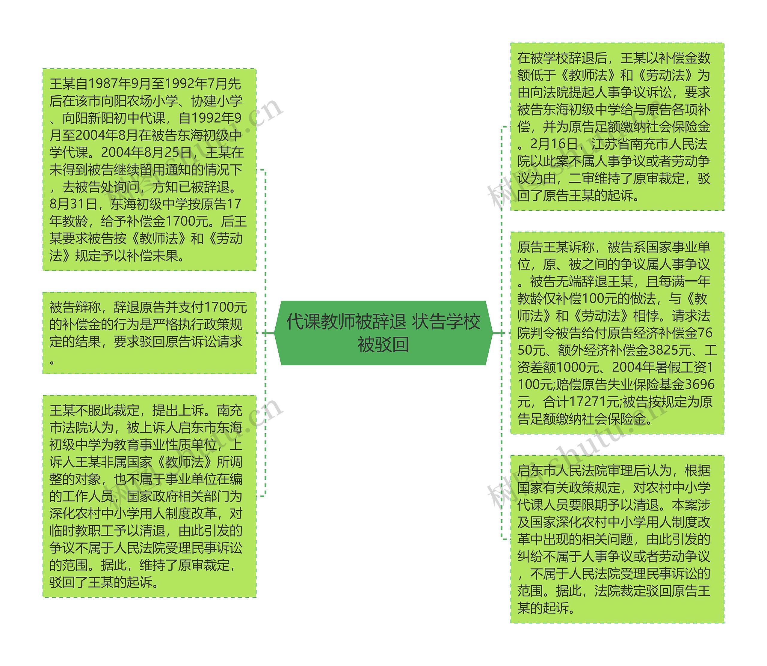 代课教师被辞退 状告学校被驳回