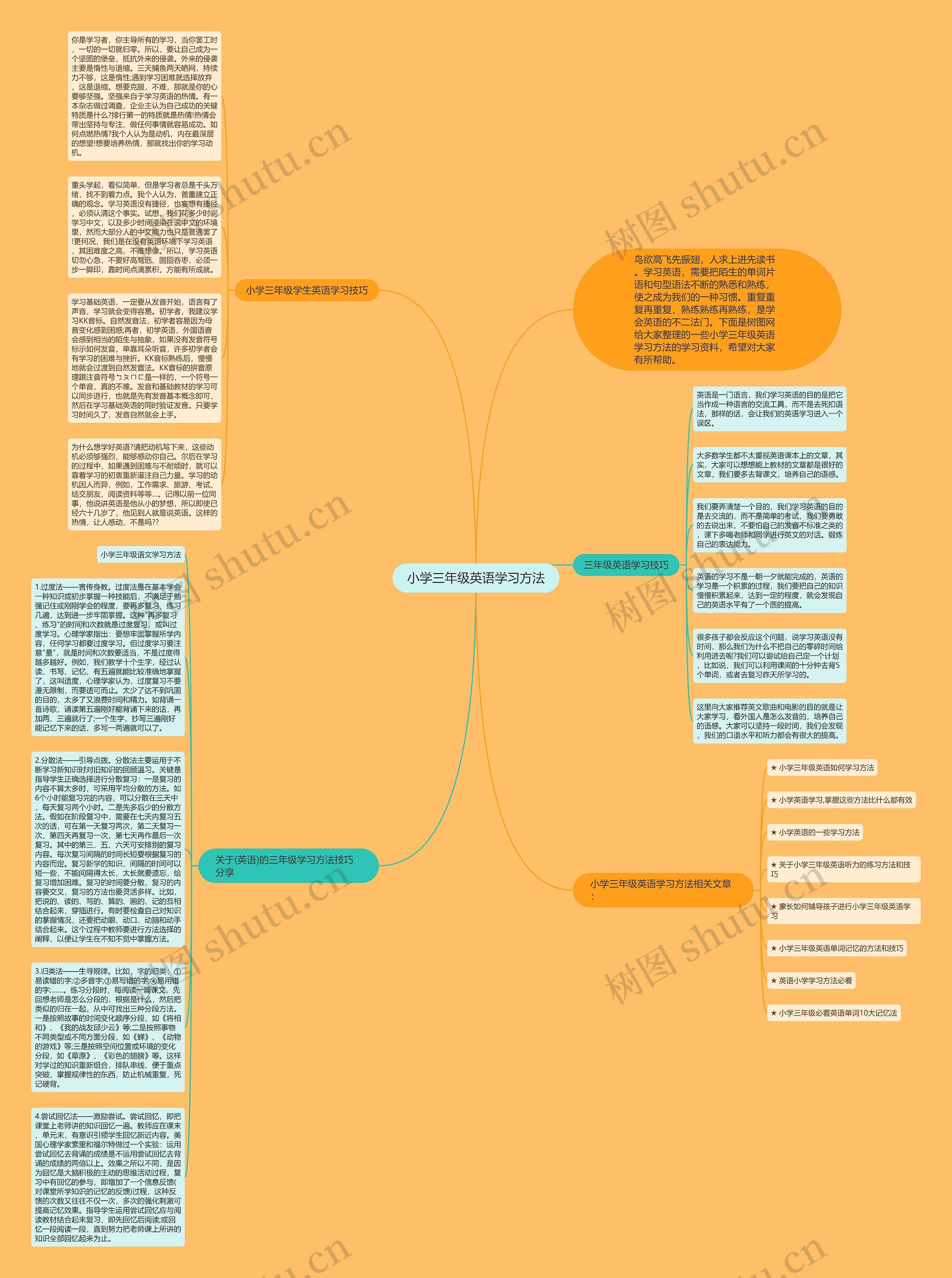 小学三年级英语学习方法思维导图