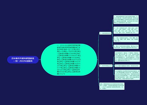 历年新传专硕考研国家线一览！2022年创新高