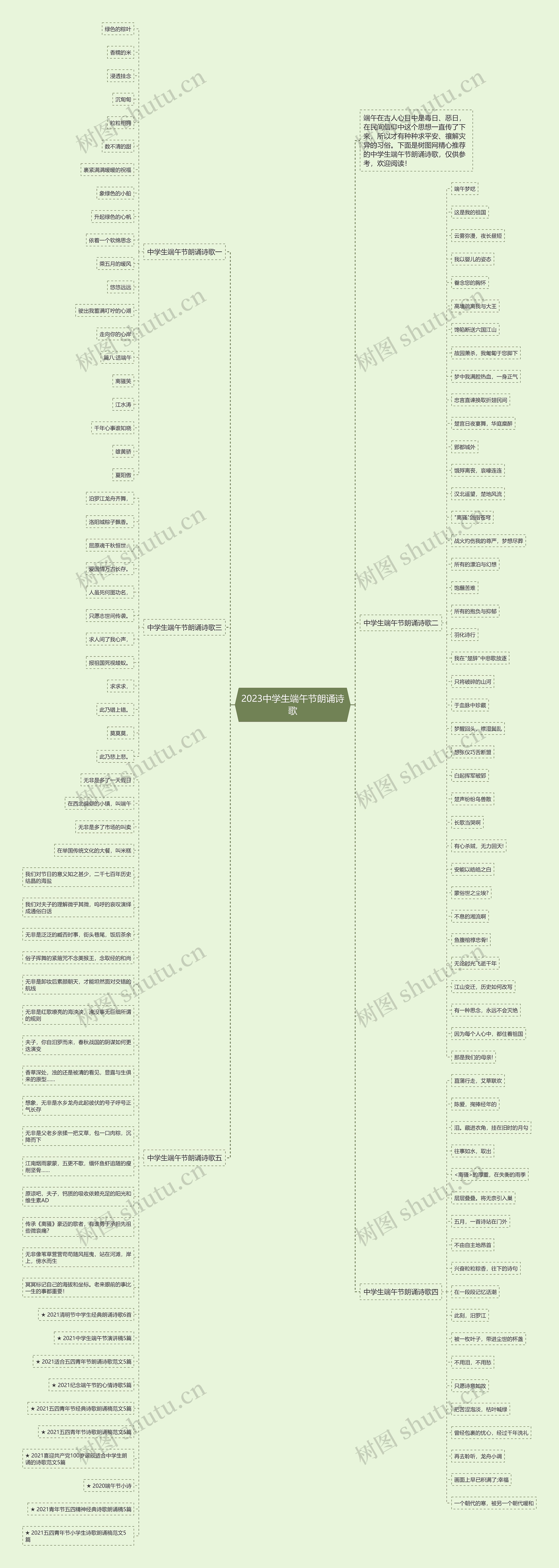 2023中学生端午节朗诵诗歌思维导图