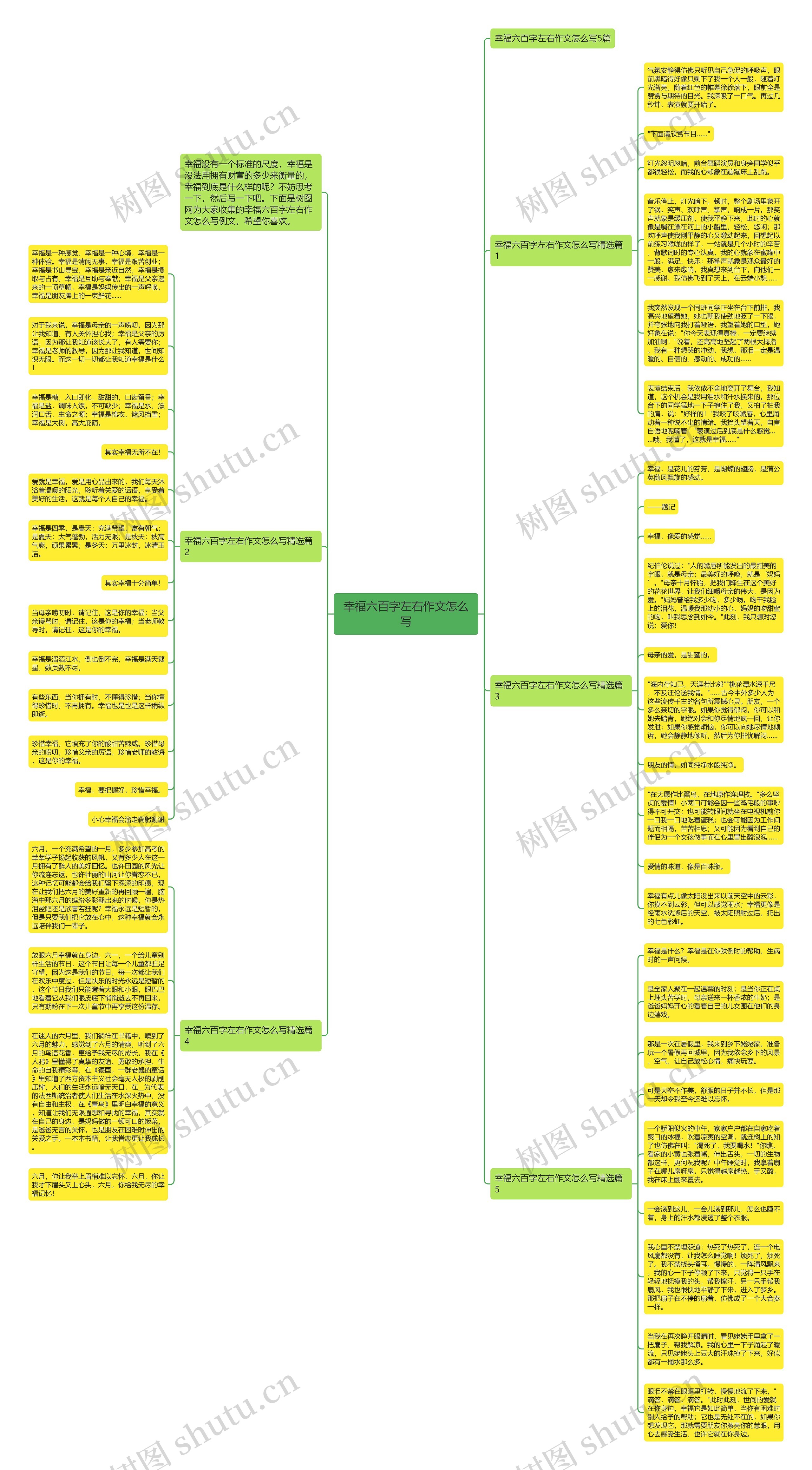 幸福六百字左右作文怎么写思维导图