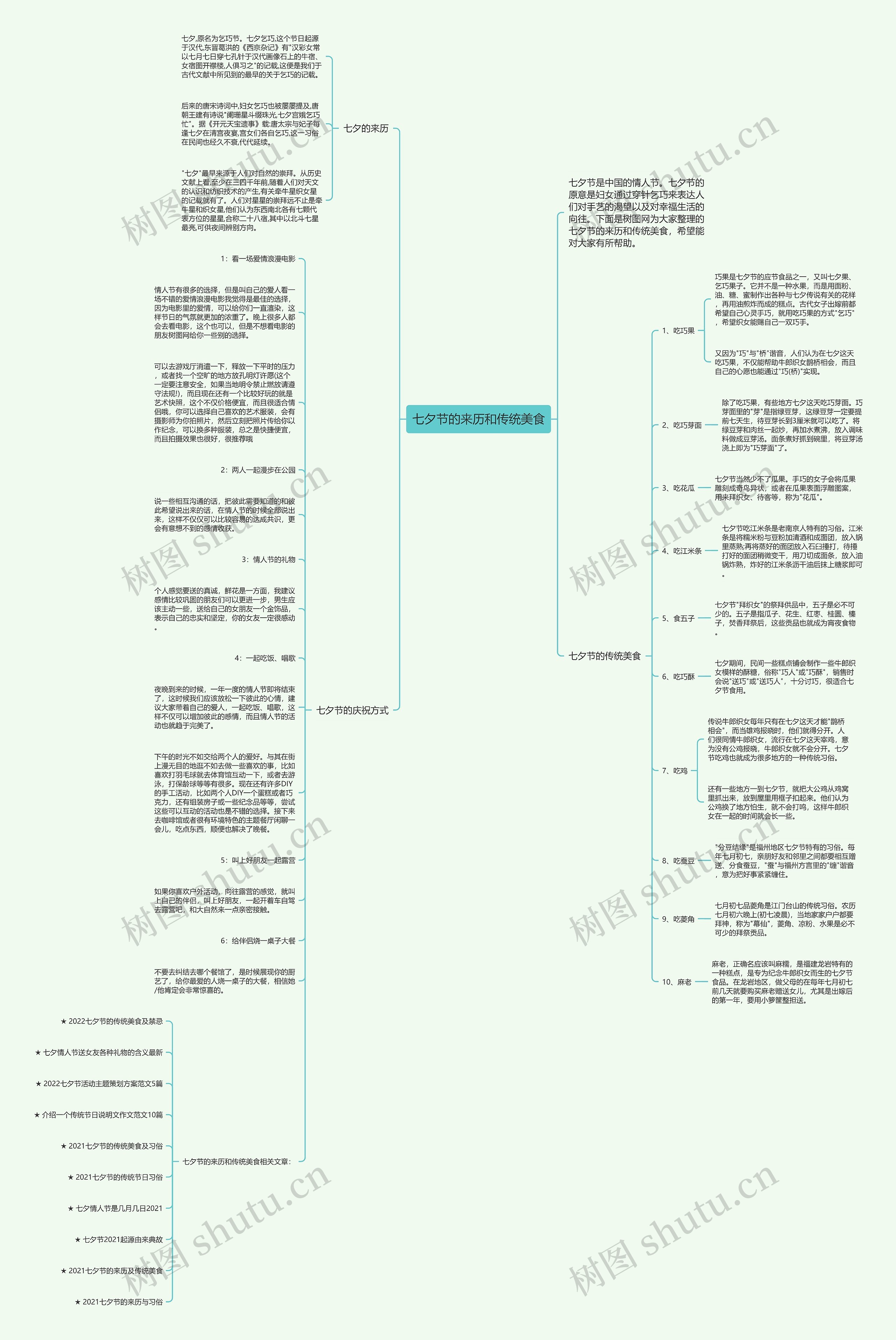 七夕节的来历和传统美食思维导图