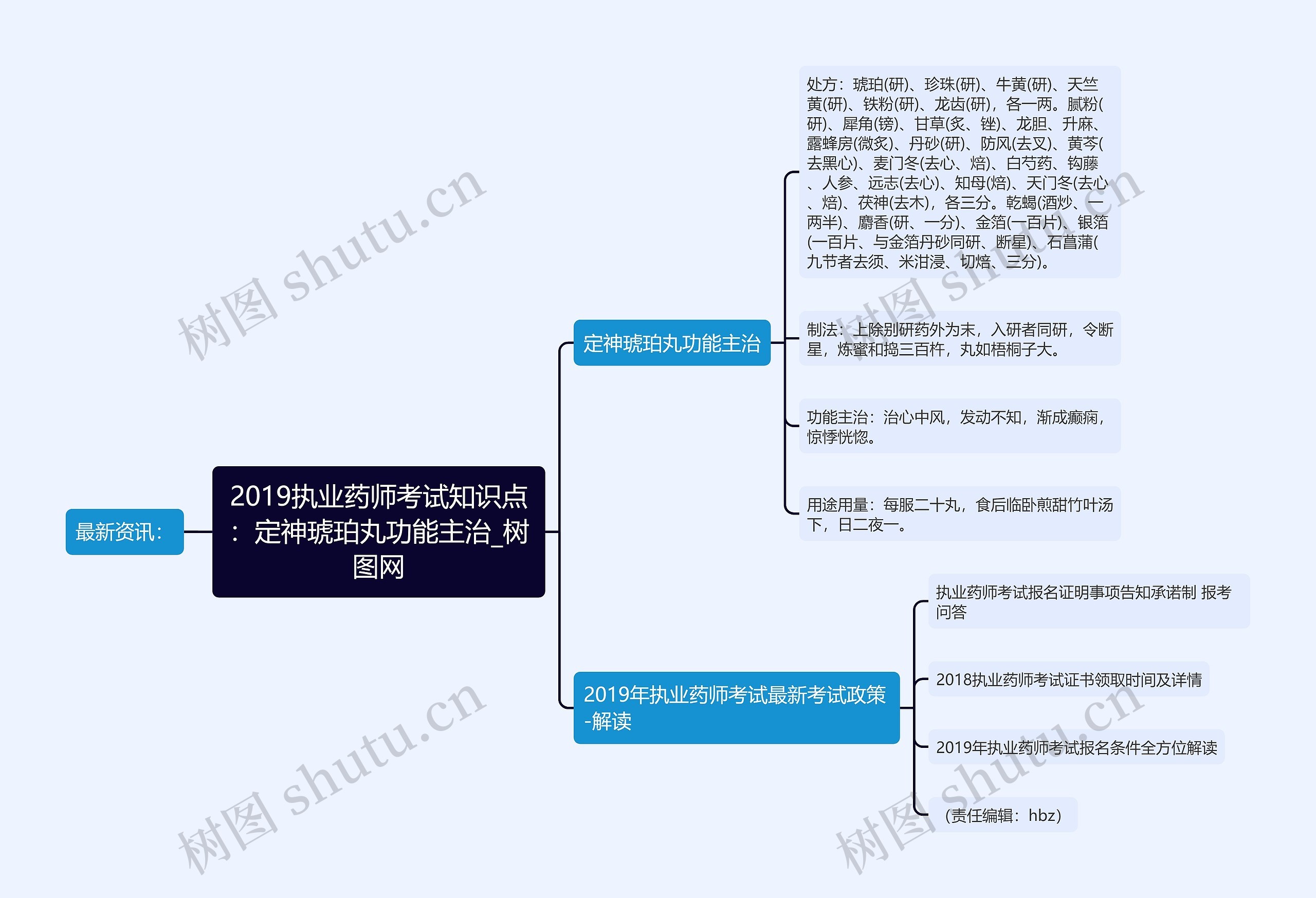 2019执业药师考试知识点：定神琥珀丸功能主治思维导图