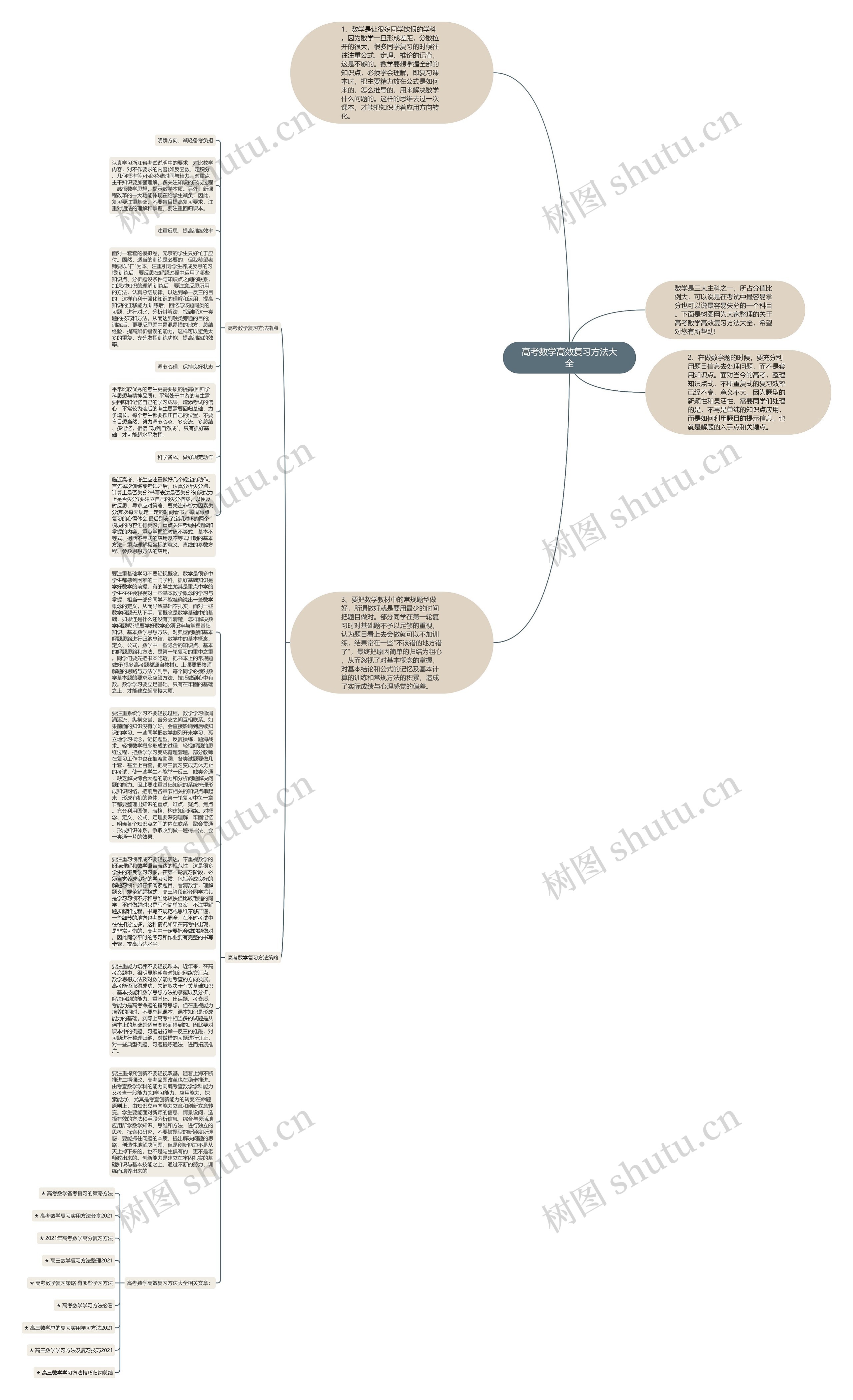 高考数学高效复习方法大全