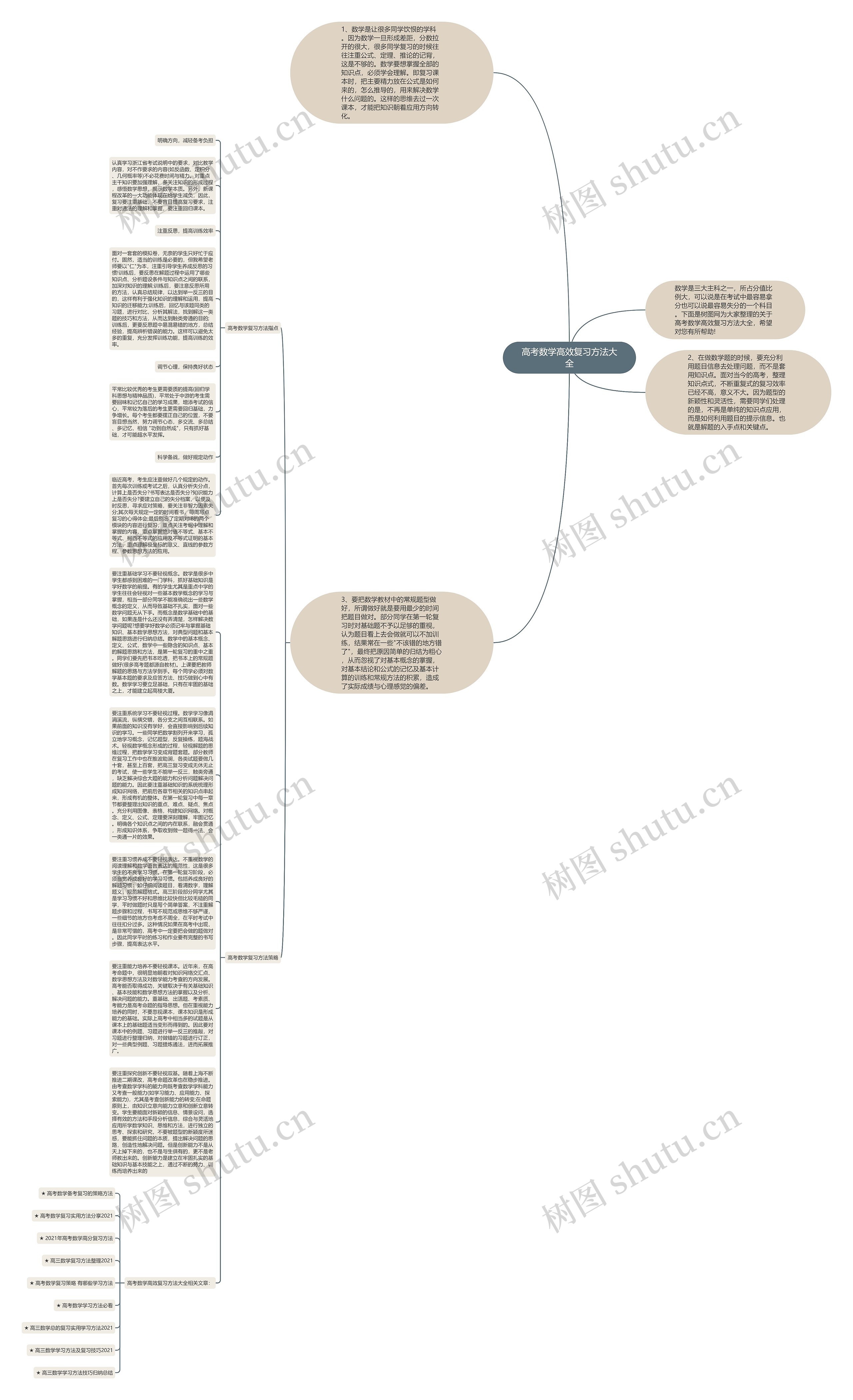 高考数学高效复习方法大全思维导图高清图 高考数学高效复习方法大全思维导图