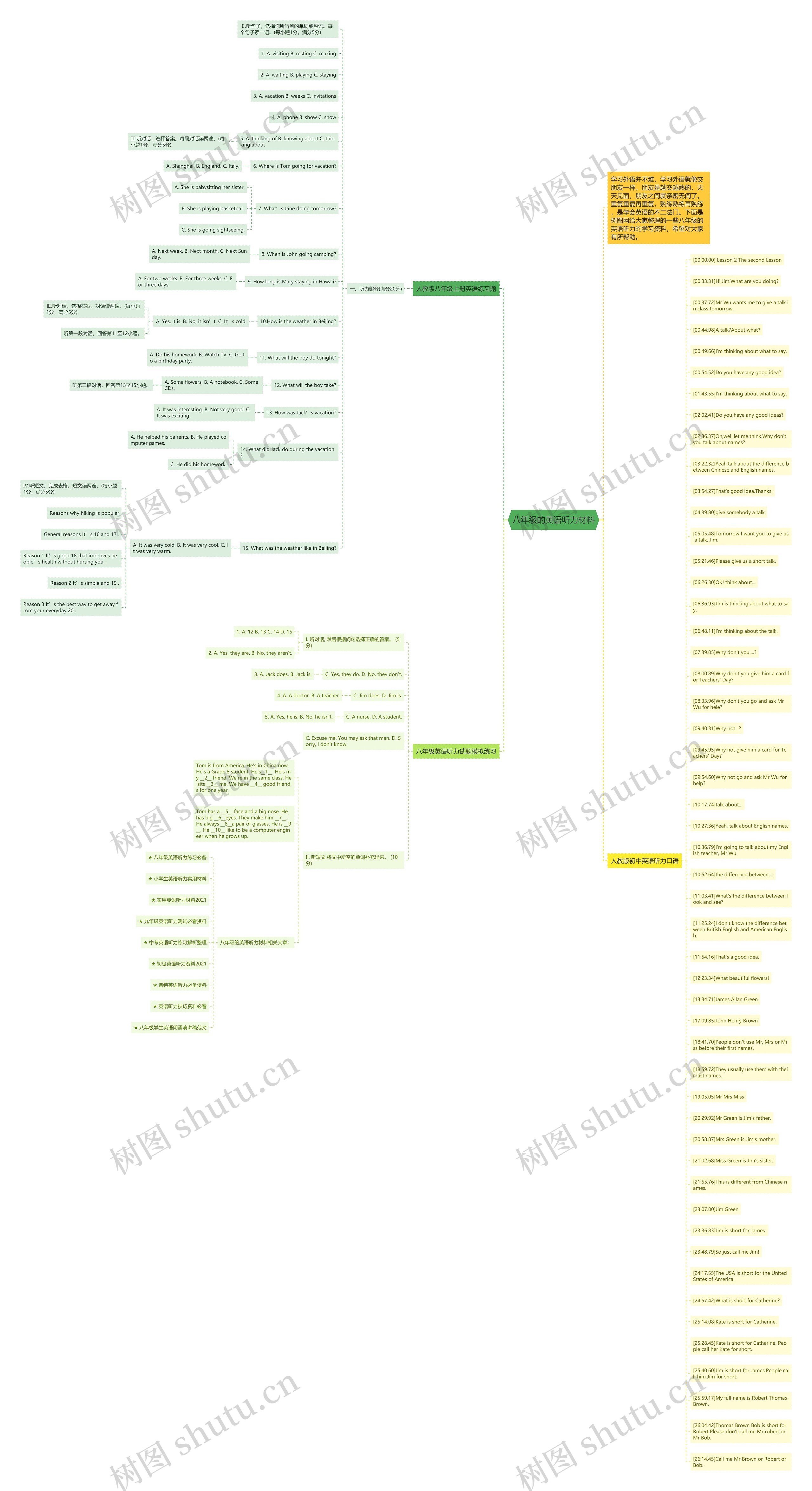 八年级的英语听力材料思维导图