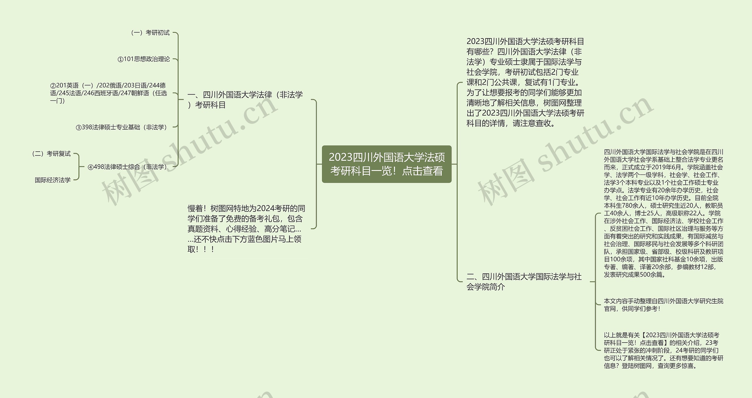 2023四川外国语大学法硕考研科目一览！点击查看