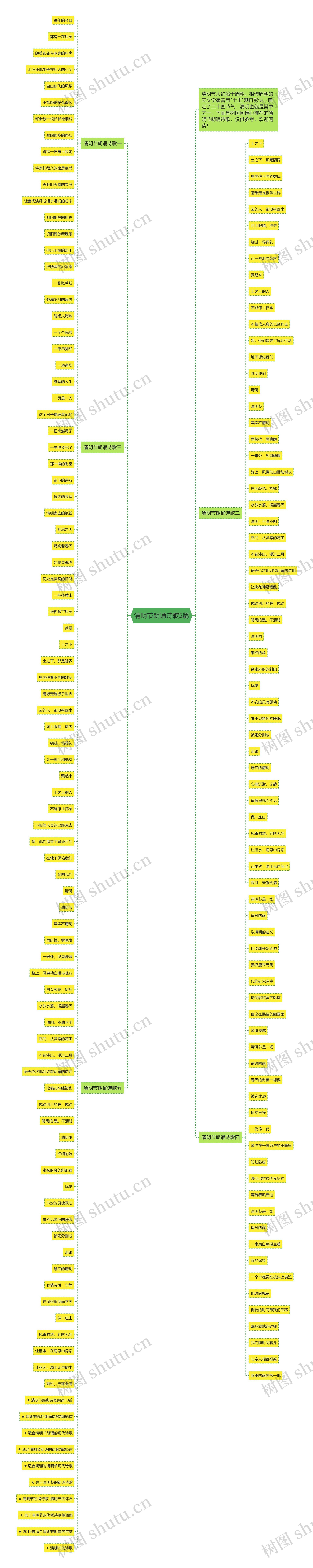 清明节朗诵诗歌5篇思维导图
