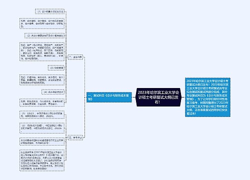 2023年哈尔滨工业大学会计硕士考研复试大纲已发布！