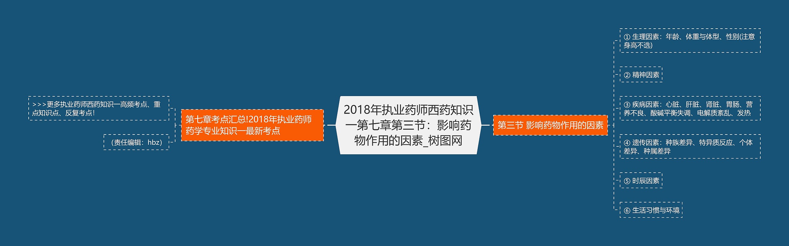 2018年执业药师西药知识一第七章第三节:影响药物作用的因素 2018年执业药师西药知识一第七章第三节:影响药物作用的因素
