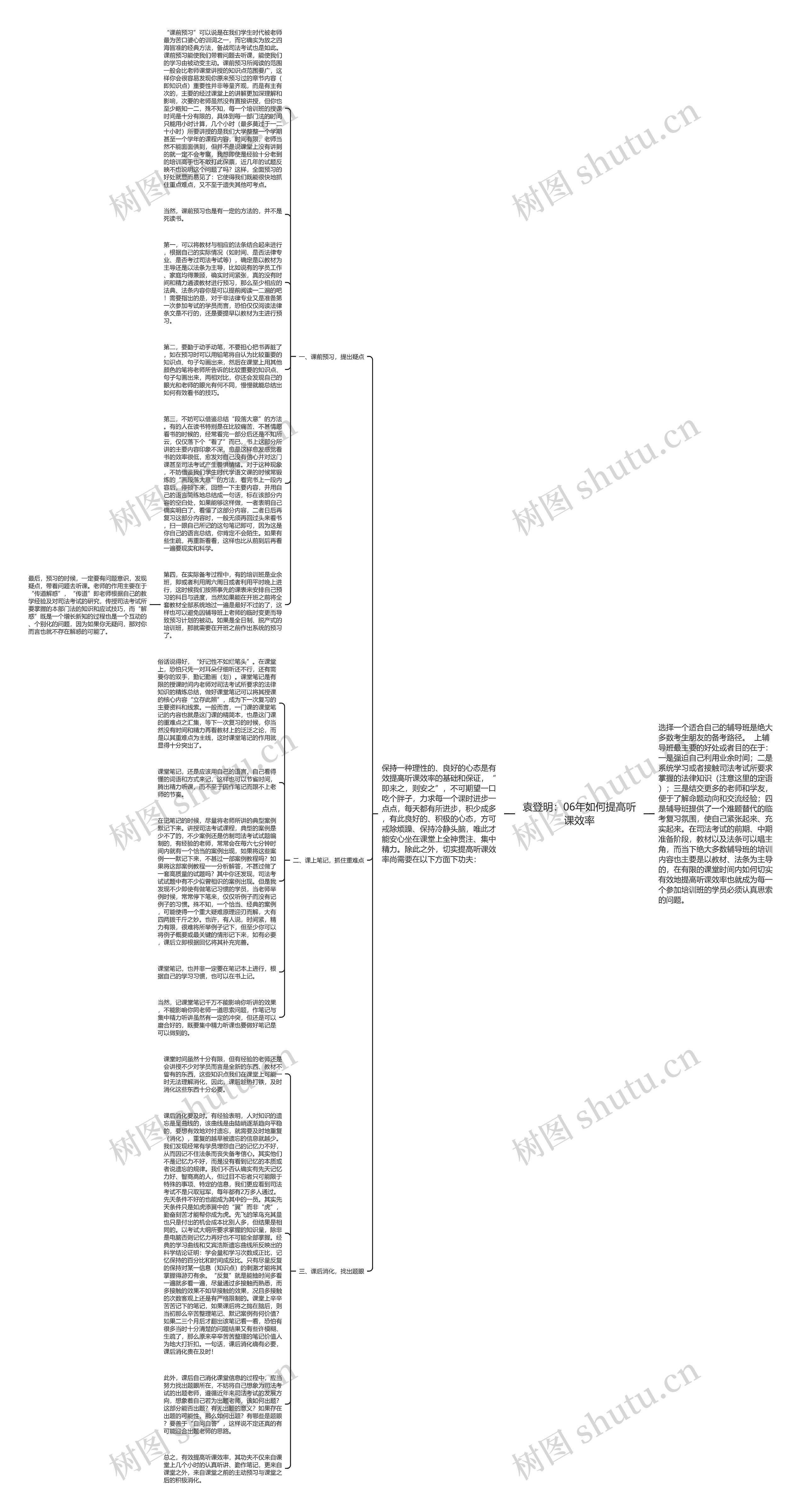 袁登明：06年如何提高听课效率