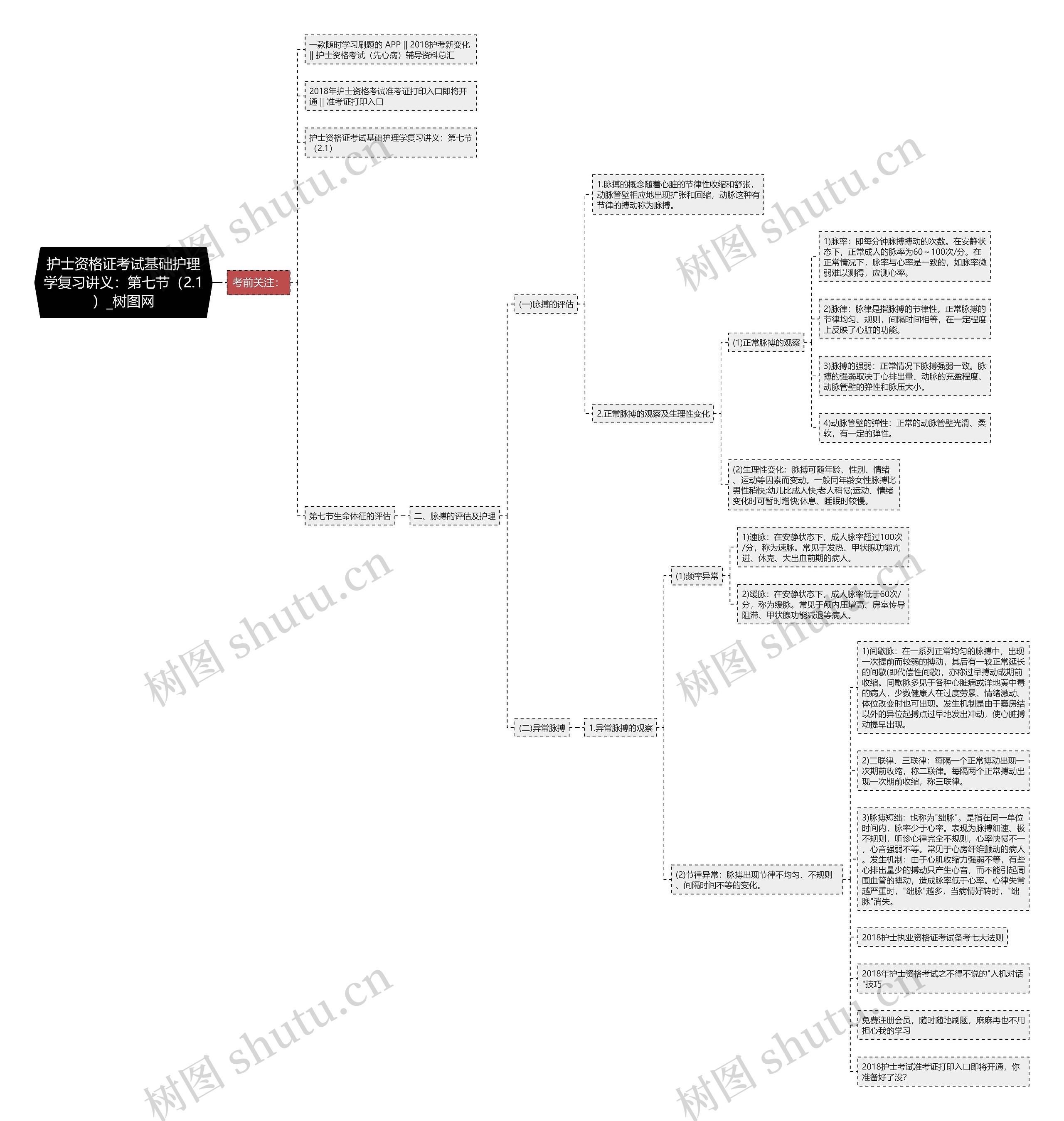 护士资格证考试基础护理学复习讲义:第七节(2.1) 护士资格证考试基础护理学复习讲义:第七节(2.1)