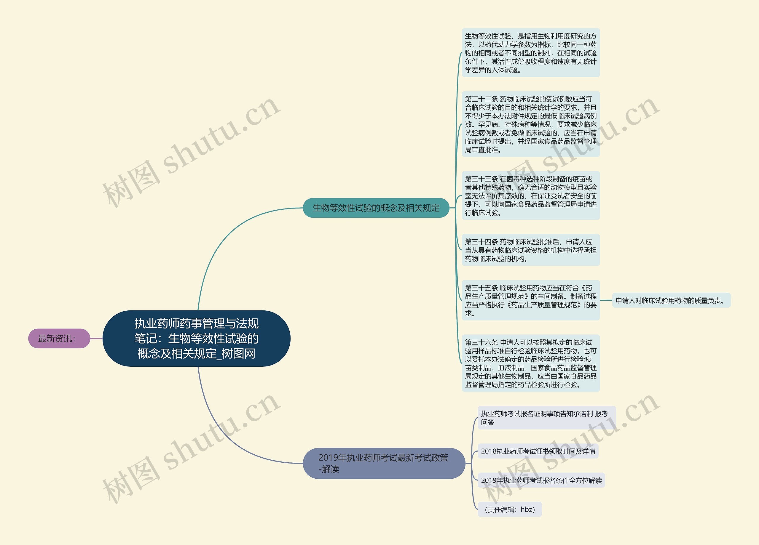 执业药师药事管理与法规笔记：生物等效性试验的概念及相关规定