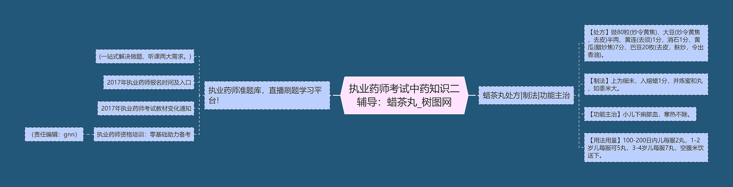 执业药师考试中药知识二辅导：蜡茶丸