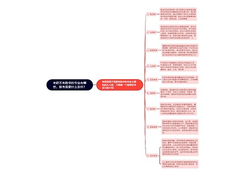 考研不考数学的专业有哪些，报考需要什么条件？