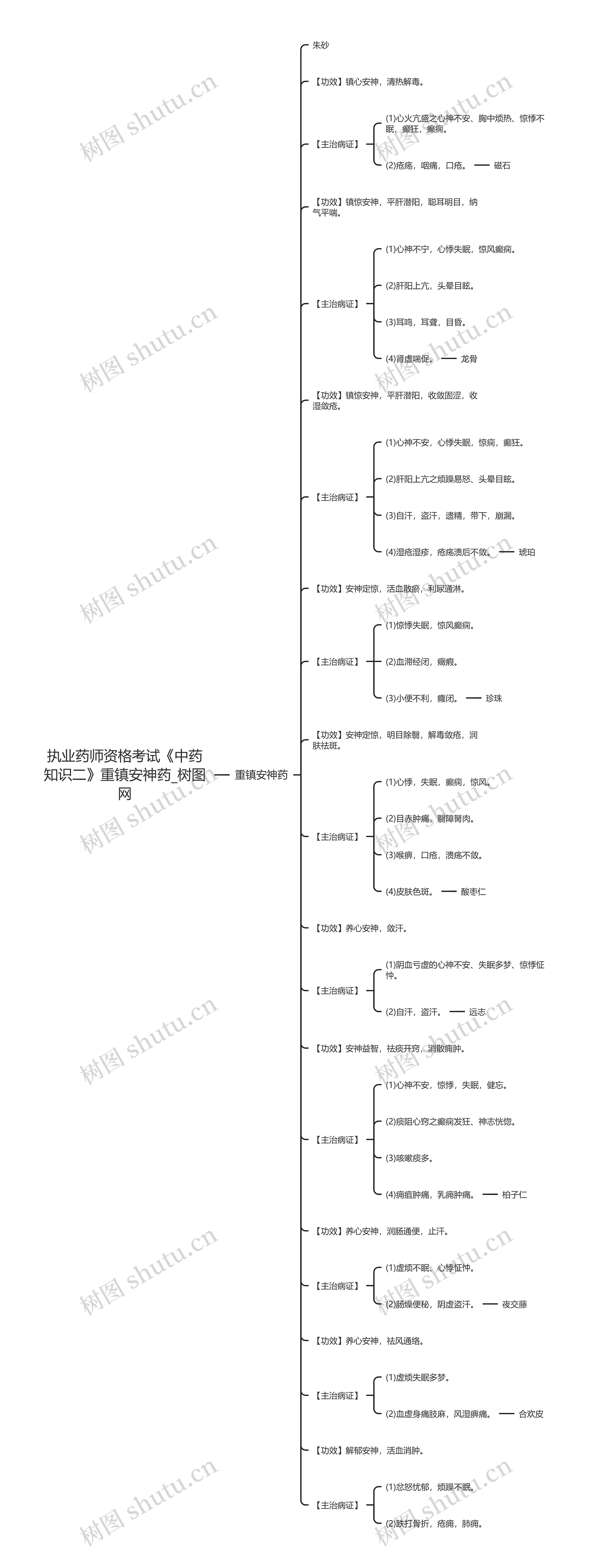 执业药师资格考试《中药知识二》重镇安神药