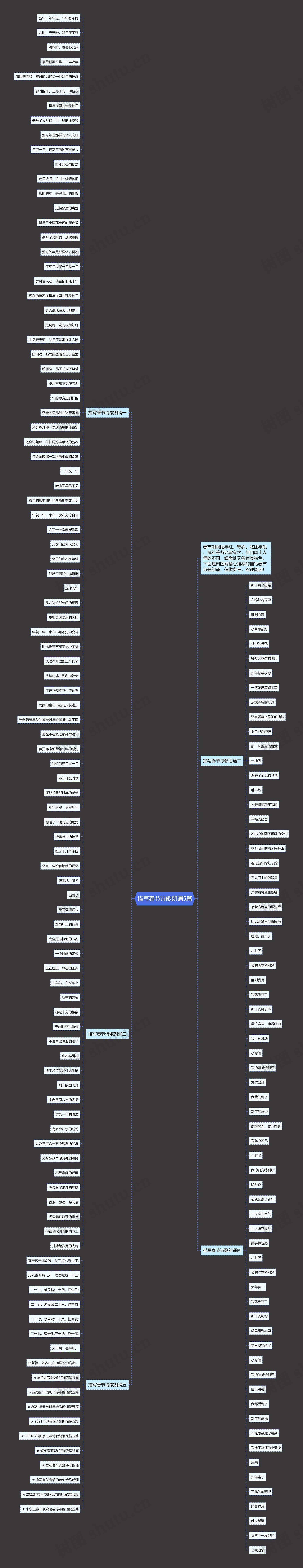 描写春节诗歌朗诵5篇思维导图