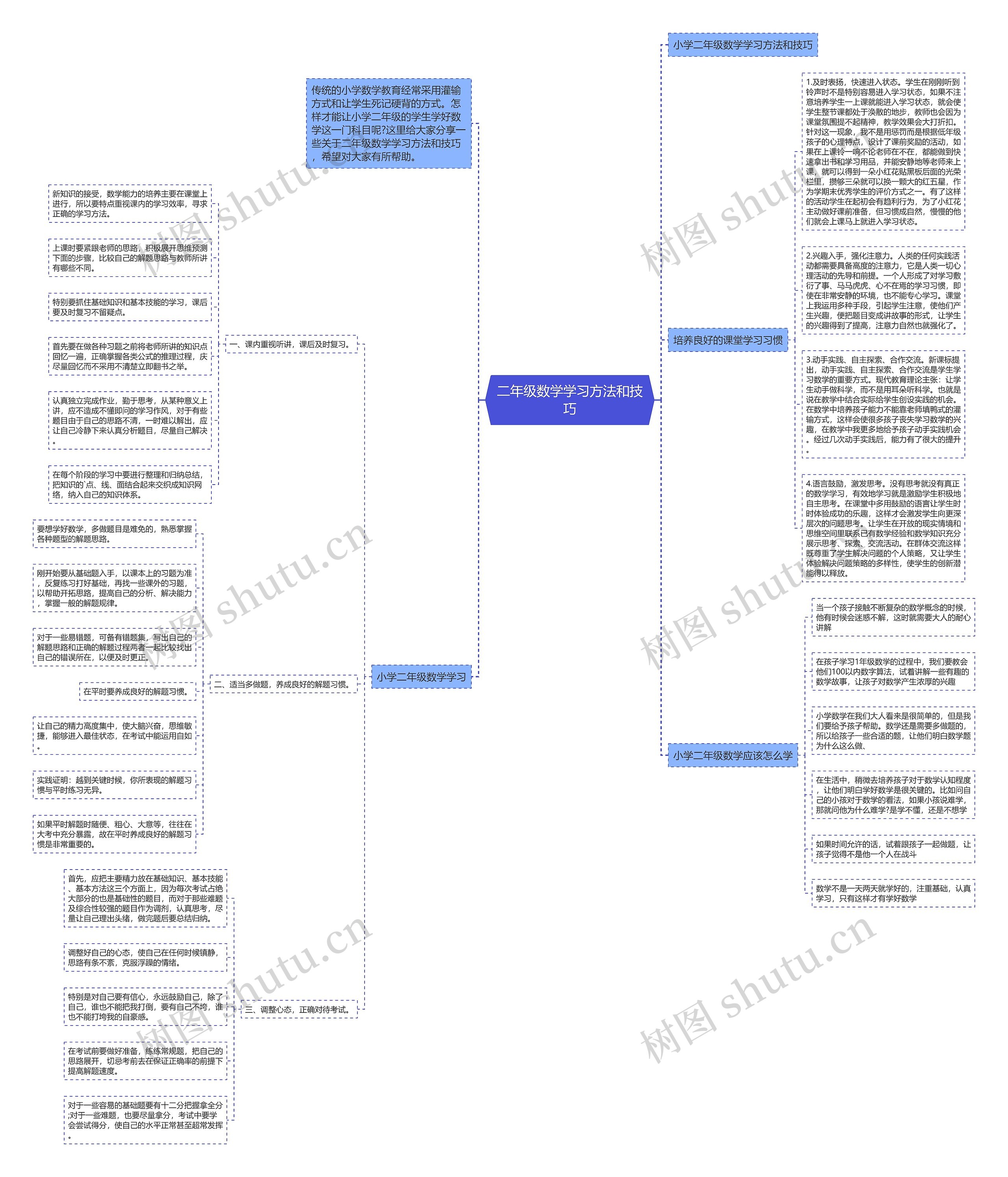 二年级数学学习方法和技巧