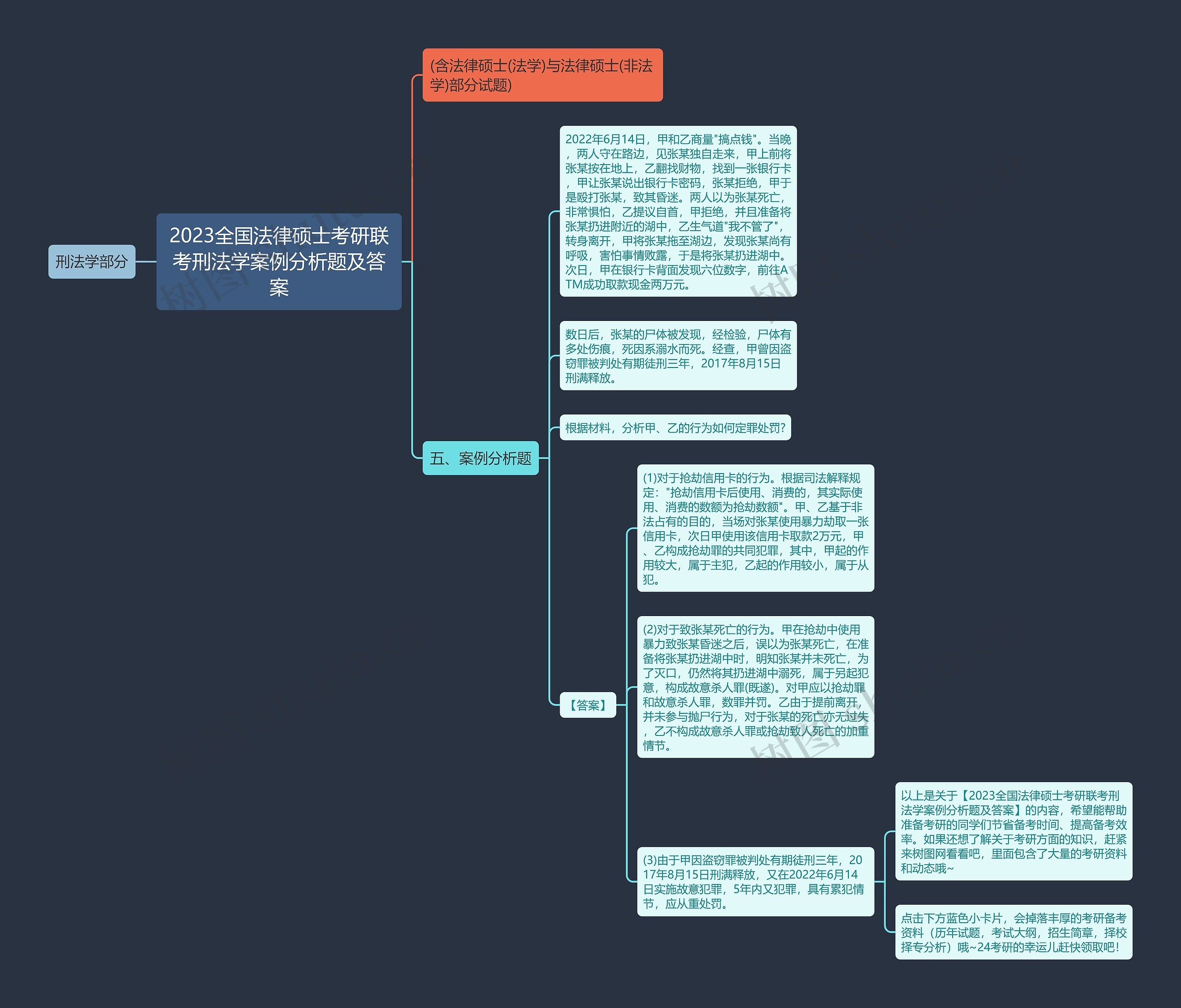 2023全国法律硕士考研联考刑法学案例分析题及答案思维导图