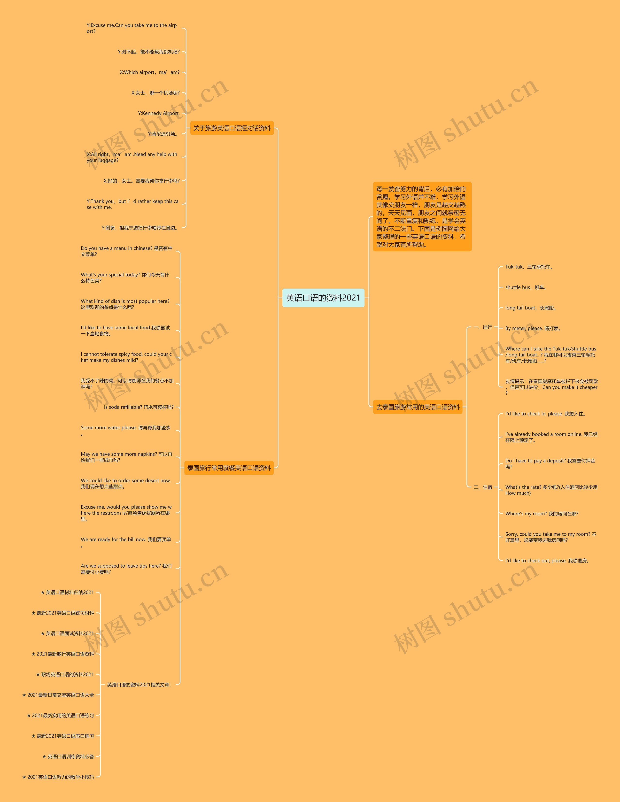 英语口语的资料2021思维导图