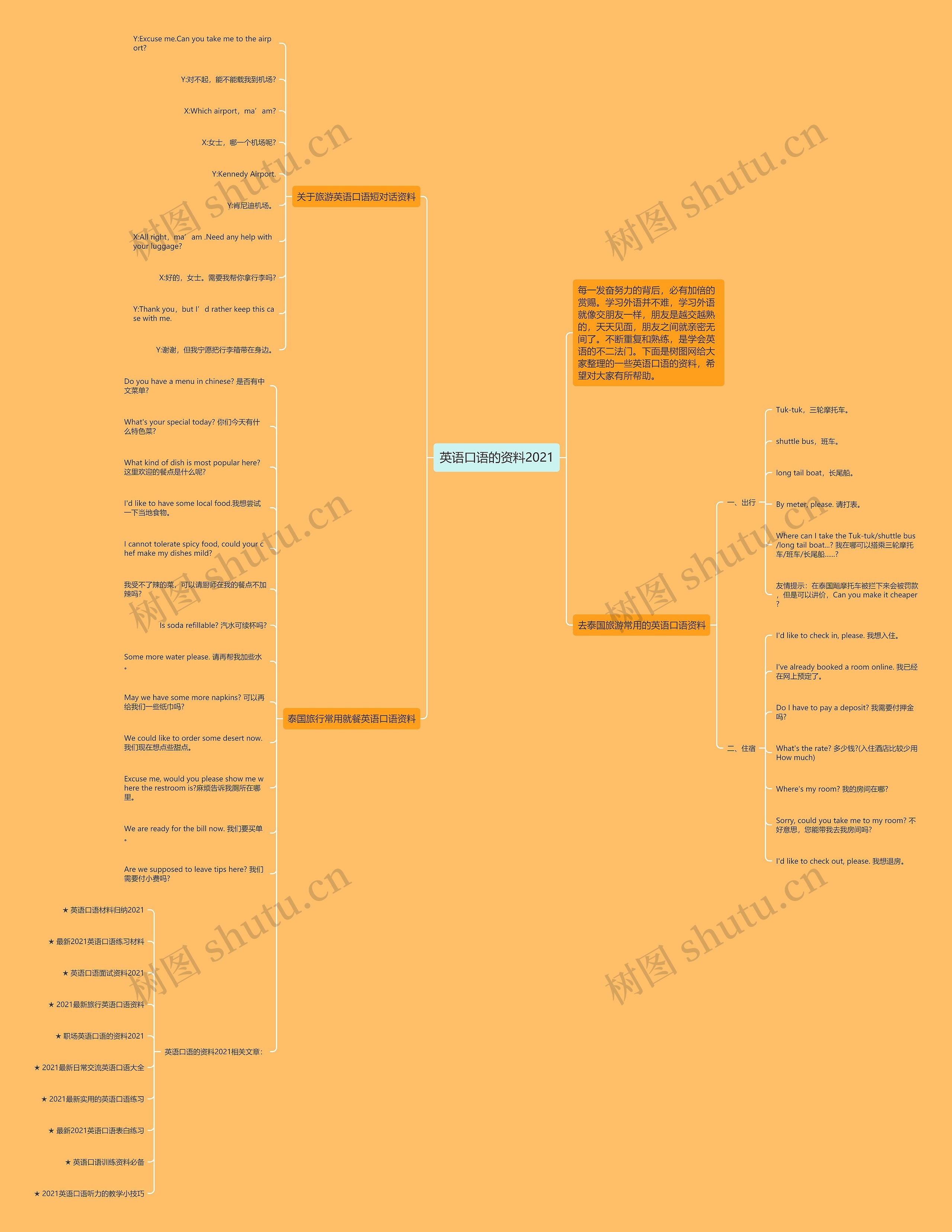 英语口语的资料2021思维导图高清图 英语口语的资料2021思维导图