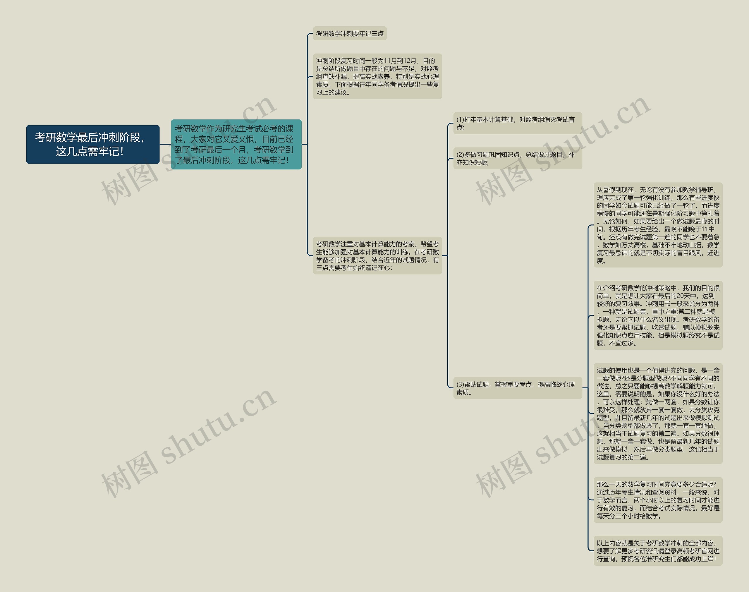 考研数学最后冲刺阶段，这几点需牢记！思维导图
