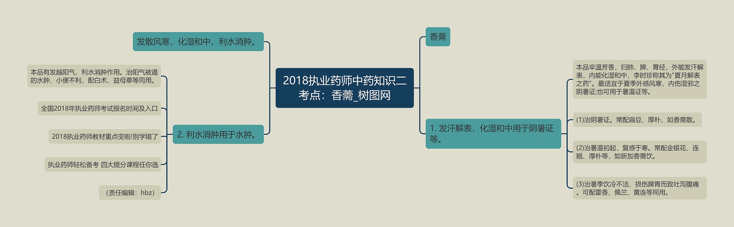 2018执业药师中药知识二考点：香薷