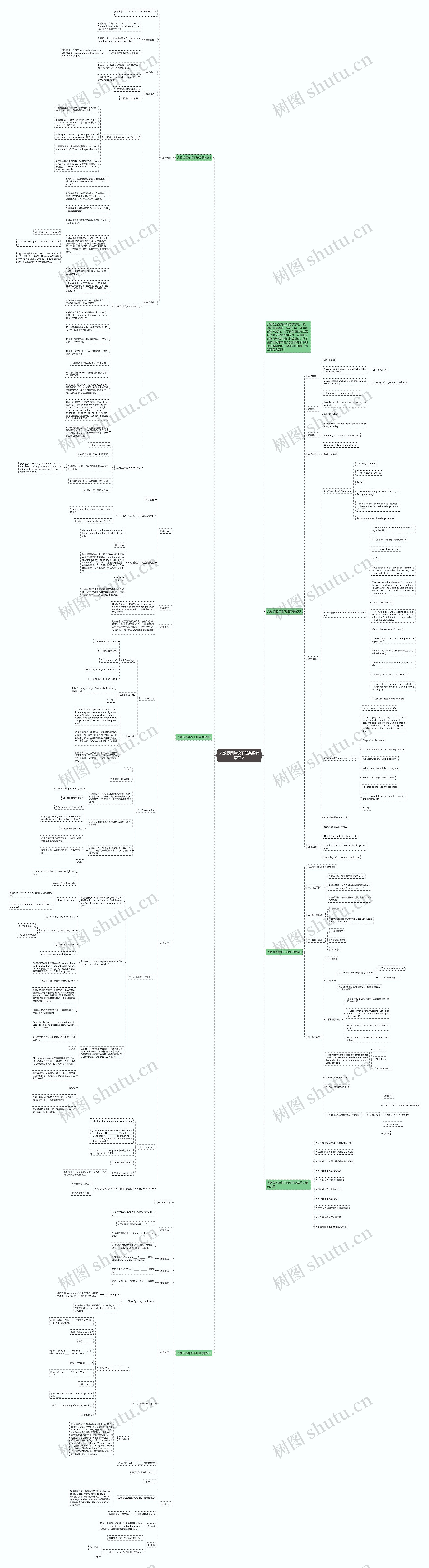 人教版四年级下册英语教案范文思维导图