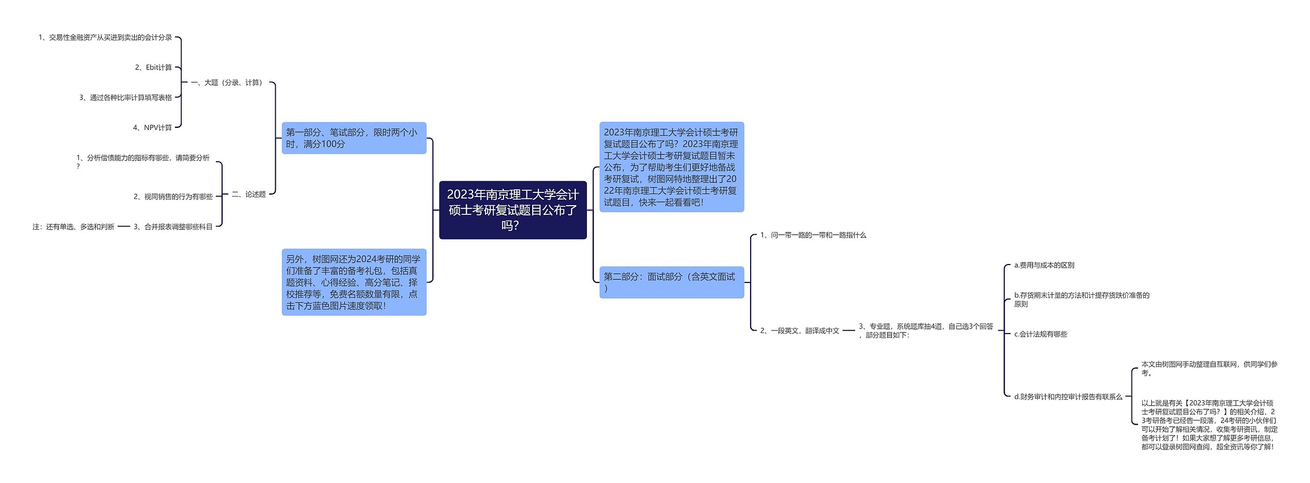 2023年南京理工大学会计硕士考研复试题目公布了吗？