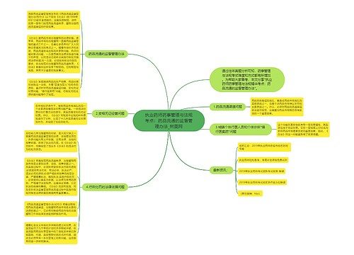 执业药师药事管理与法规考点：药品流通的监督管理办法