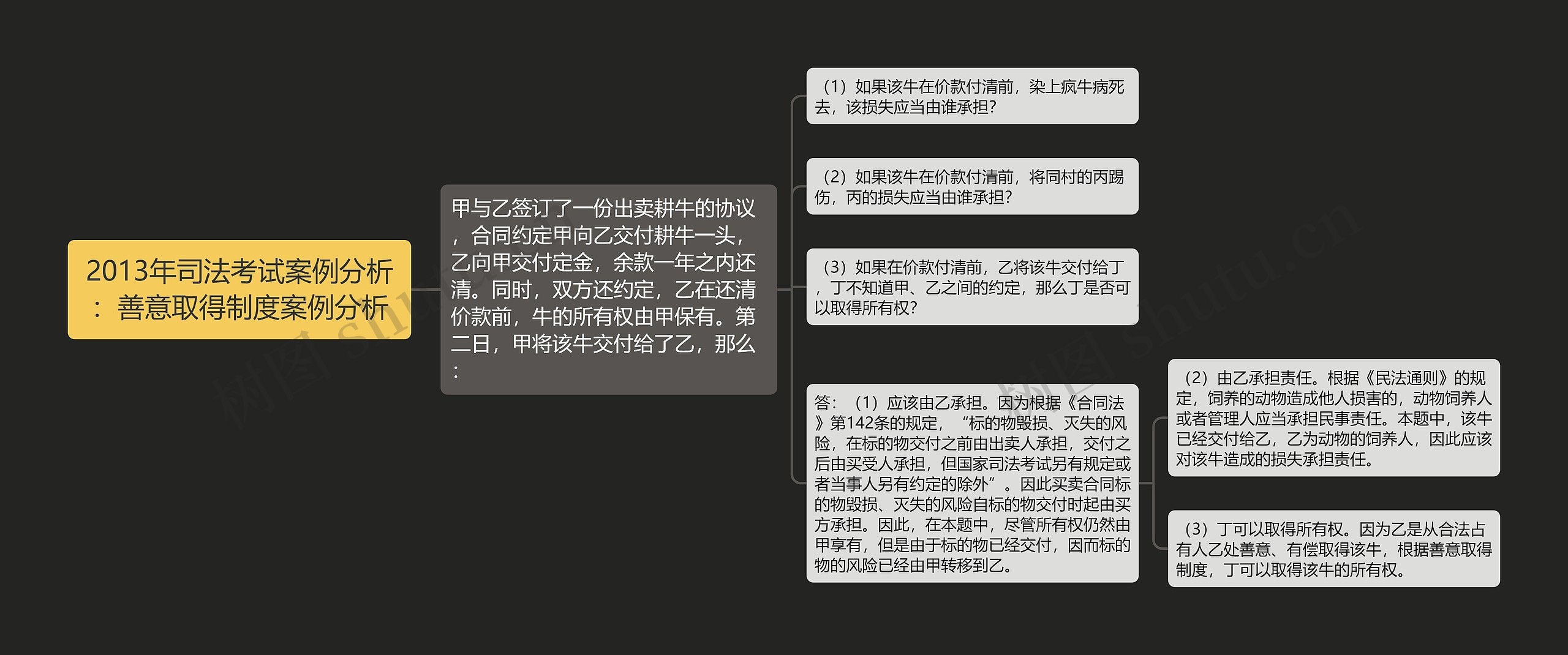 2013年司法考试案例分析：善意取得制度案例分析
