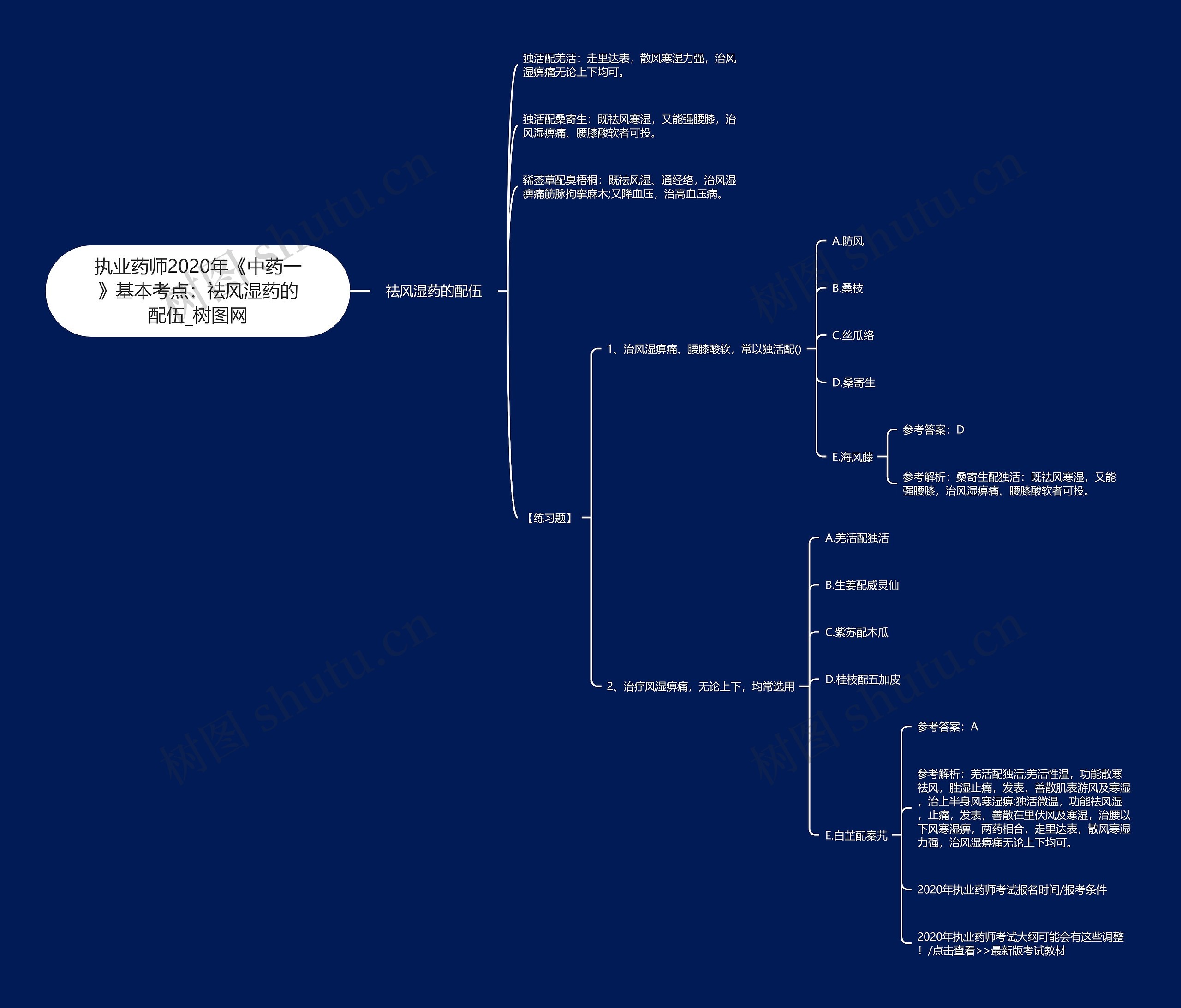 执业药师2020年《中药一》基本考点：祛风湿药的配伍