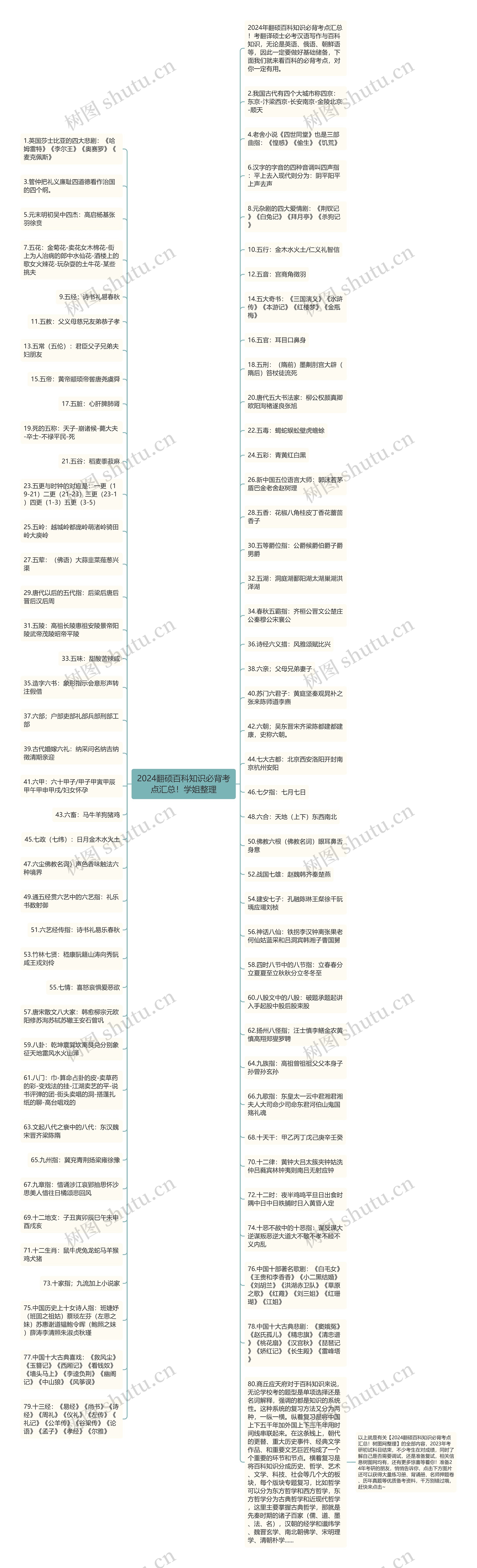 2024翻硕百科知识必背考点汇总！学姐整理