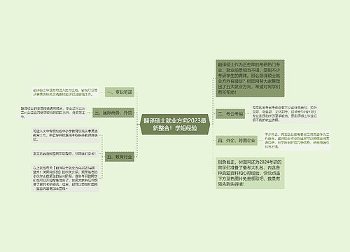 翻译硕士就业方向2023最新整合！学姐经验