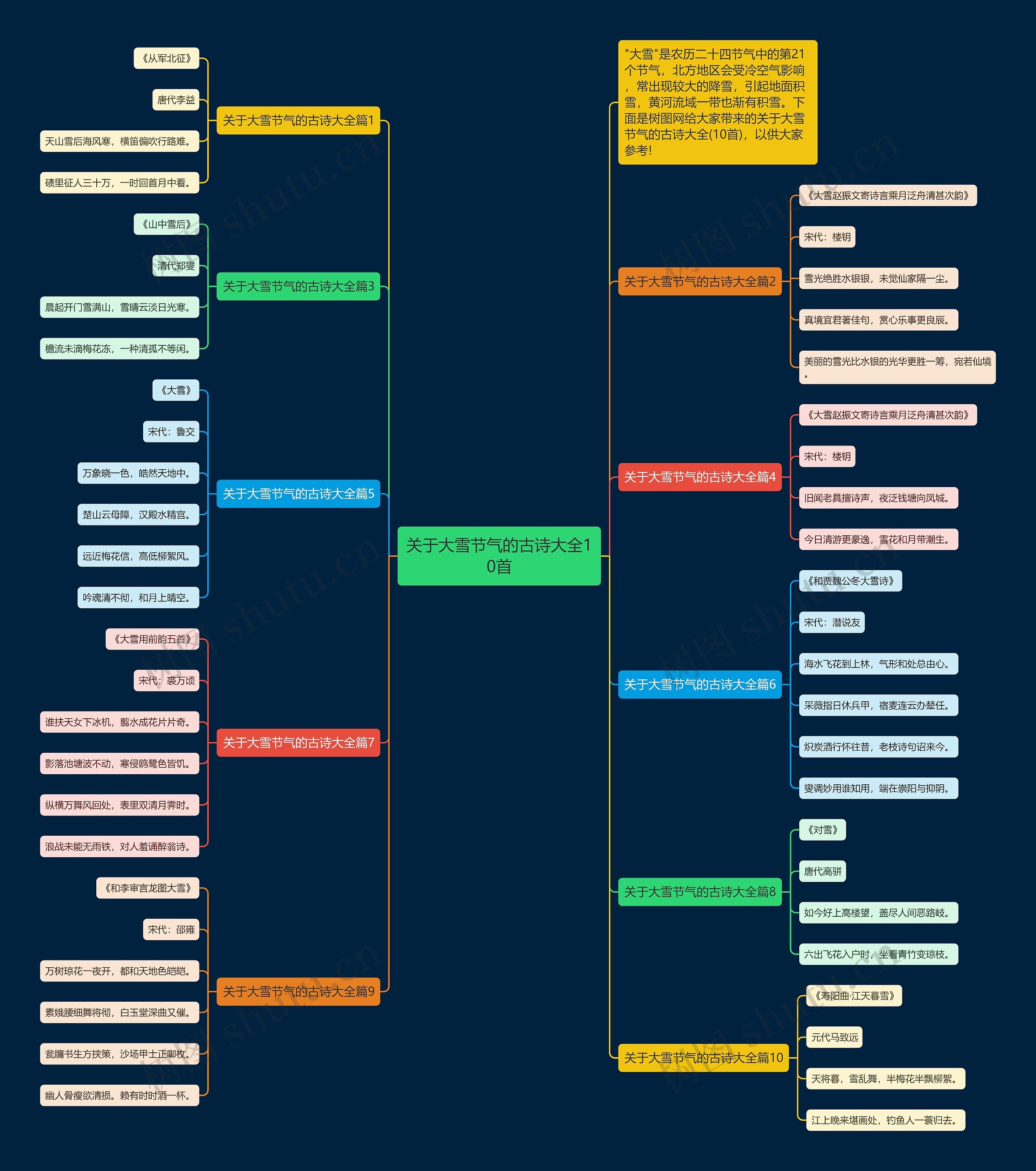 关于大雪节气的古诗大全10首思维导图