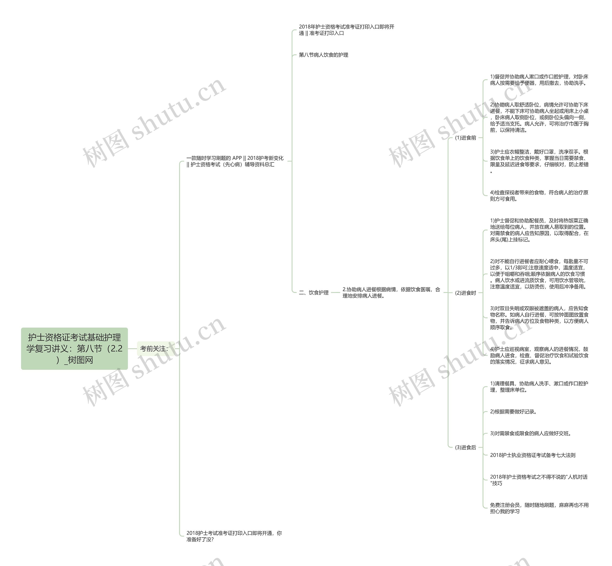 护士资格证考试基础护理学复习讲义:第八节(2.2) 护士资格证考试基础护理学复习讲义:第八节(2.2)