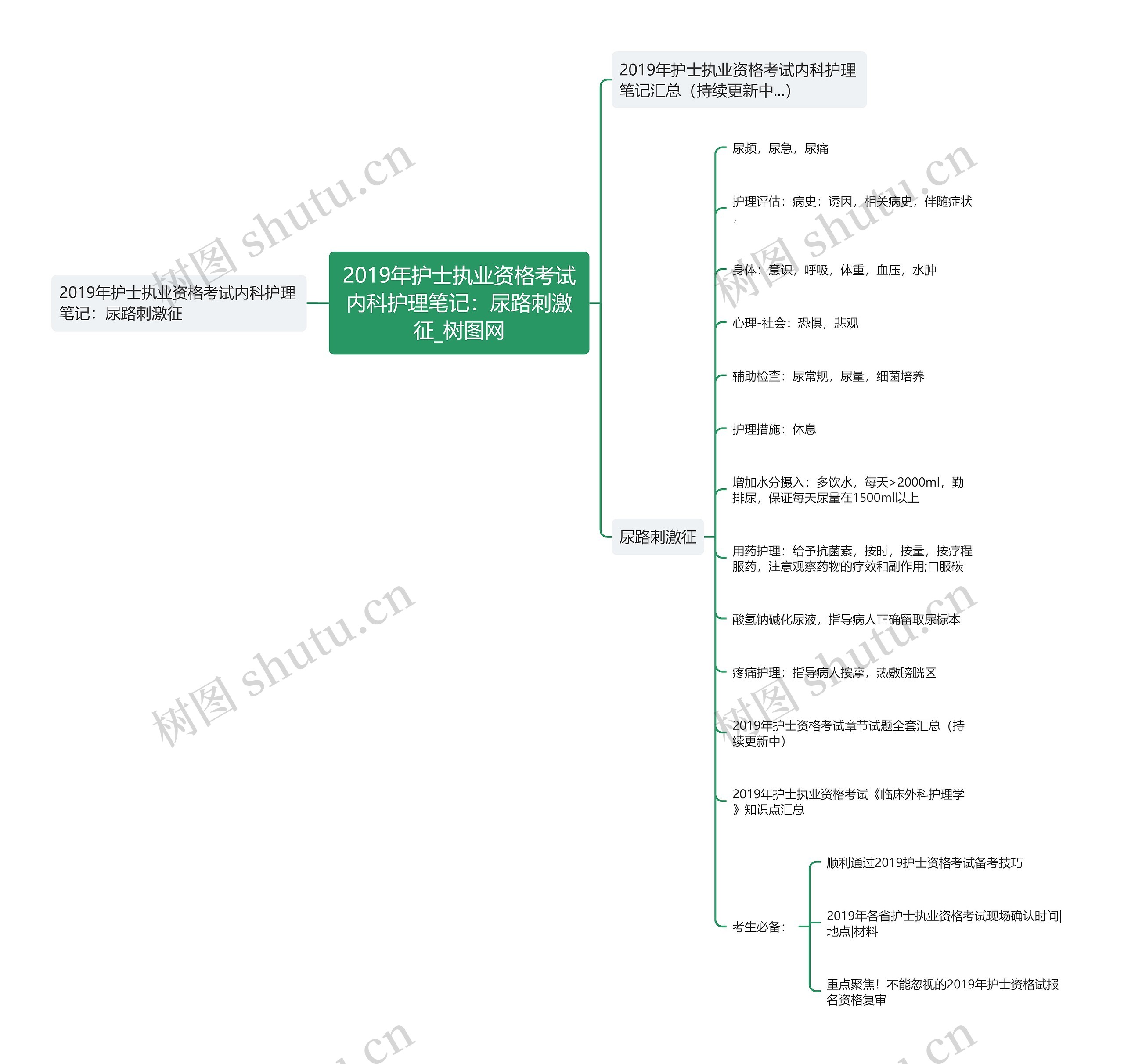 2019年护士执业资格考试内科护理笔记:尿路刺激征 2019年护士执业资格考试内科护理笔记:尿路刺激征