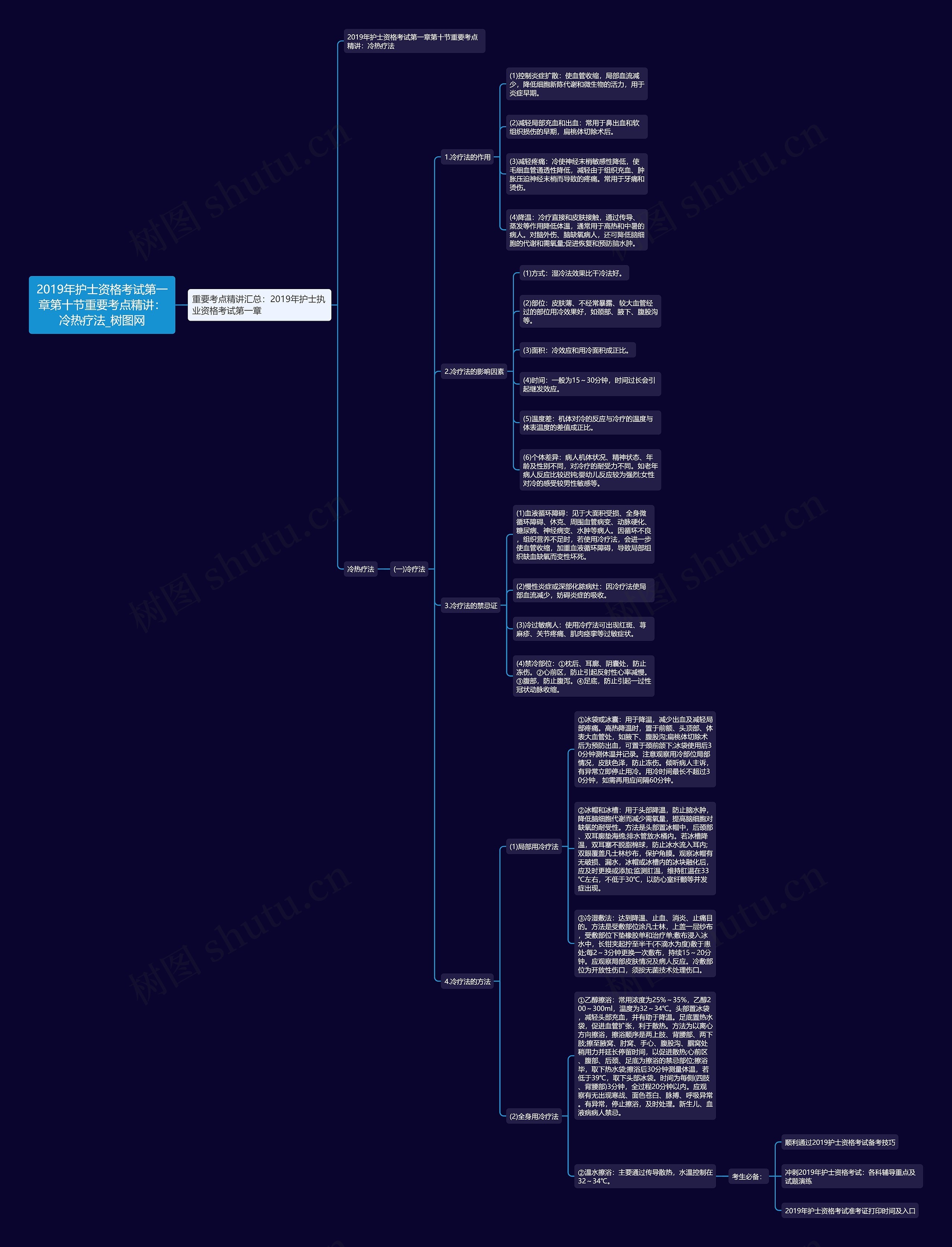 2019年护士资格考试第一章第十节重要考点精讲:冷热疗法 2019年护士资格考试第一章第十节重要考点精讲:冷热疗法