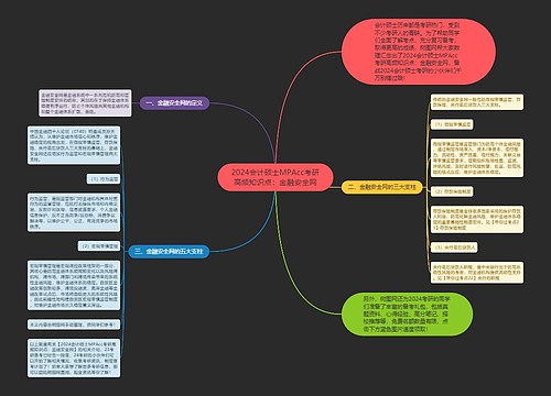 2024会计硕士MPAcc考研高频知识点：金融安全网