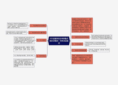 431金融学综合考研重点知识点精讲：利率决定理论