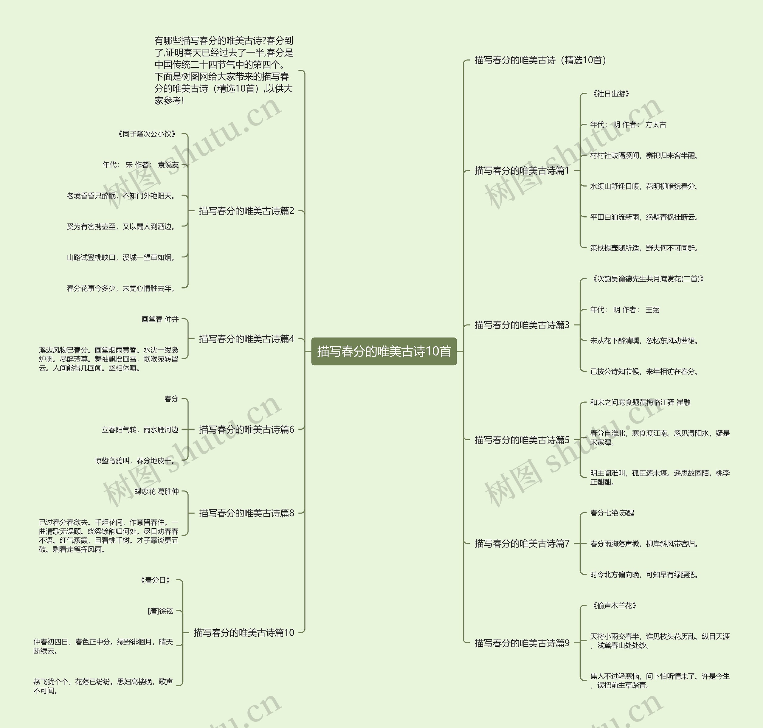 描写春分的唯美古诗10首思维导图