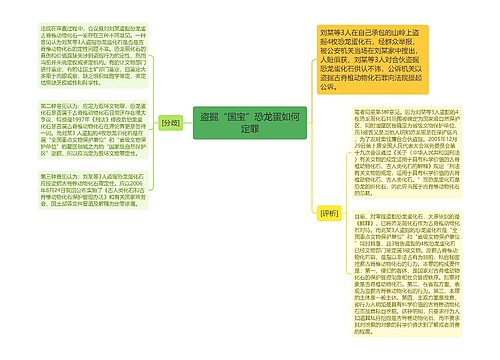 盗掘“国宝”恐龙蛋如何定罪