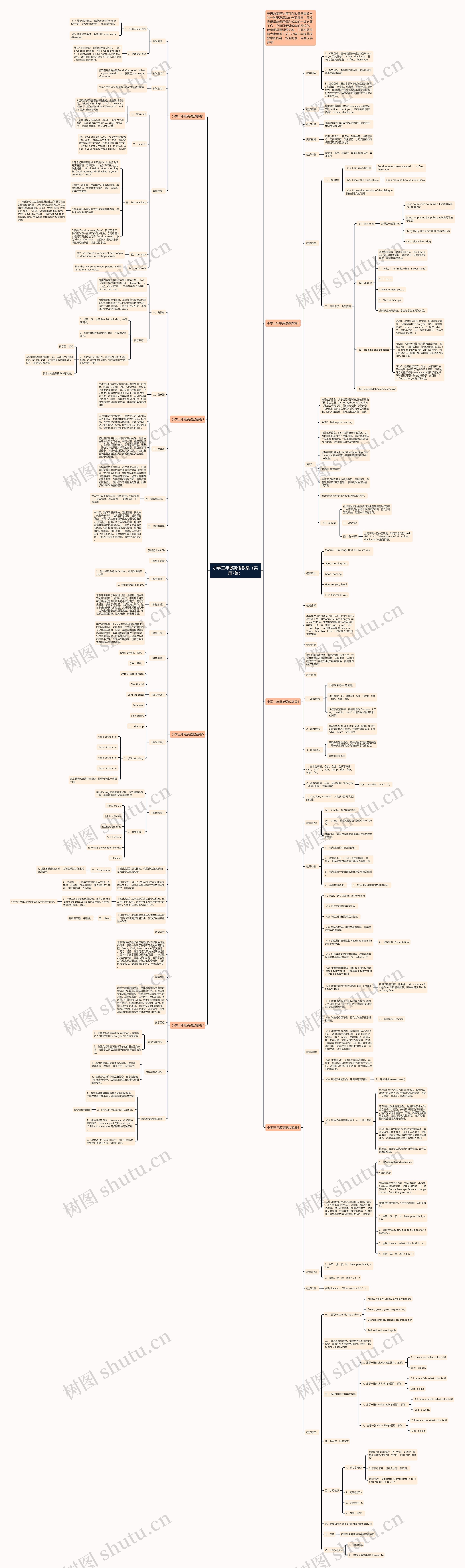 小学三年级英语教案（实用7篇）思维导图