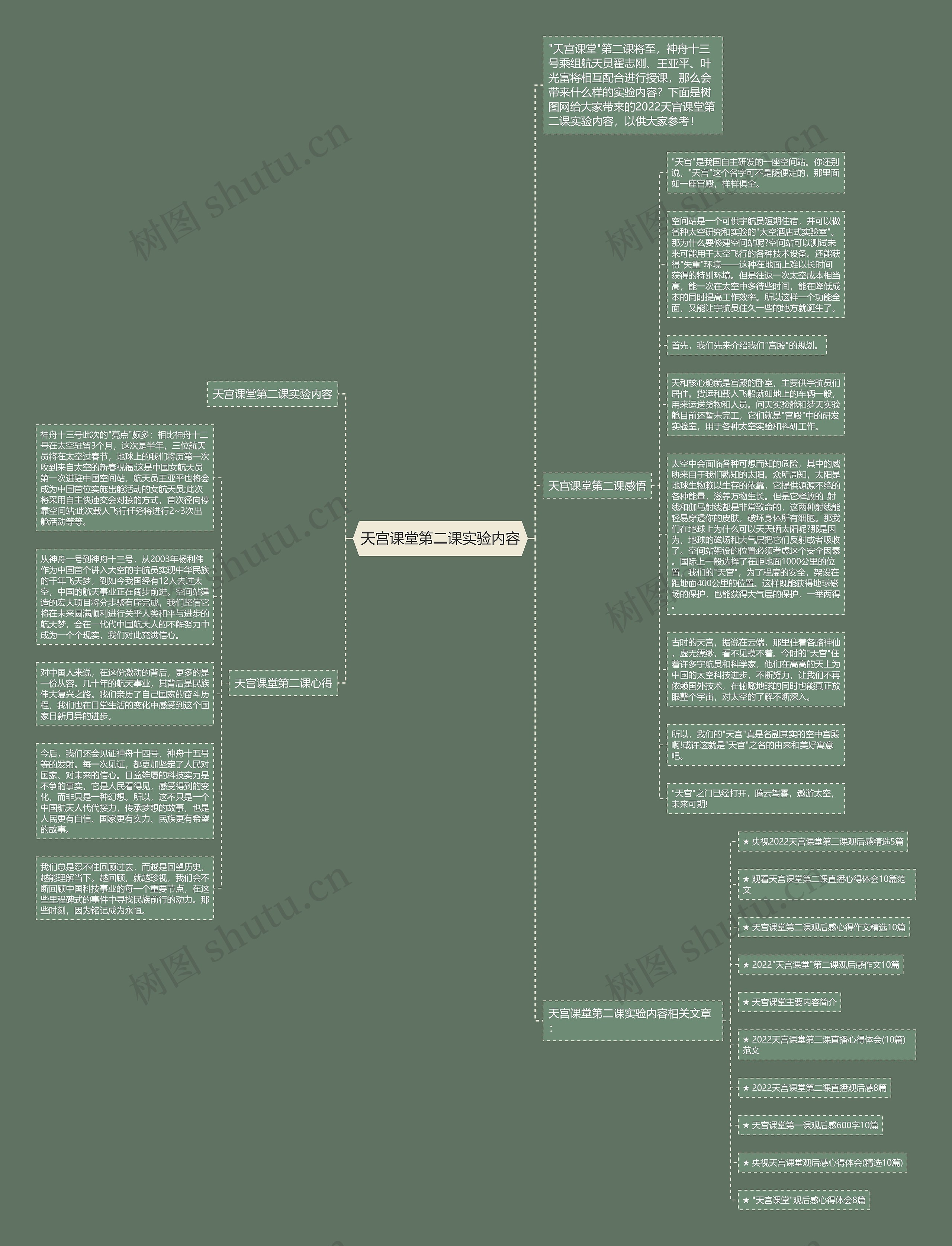 天宫课堂第二课实验内容思维导图高清图 天宫课堂第二课实验内容思维导图