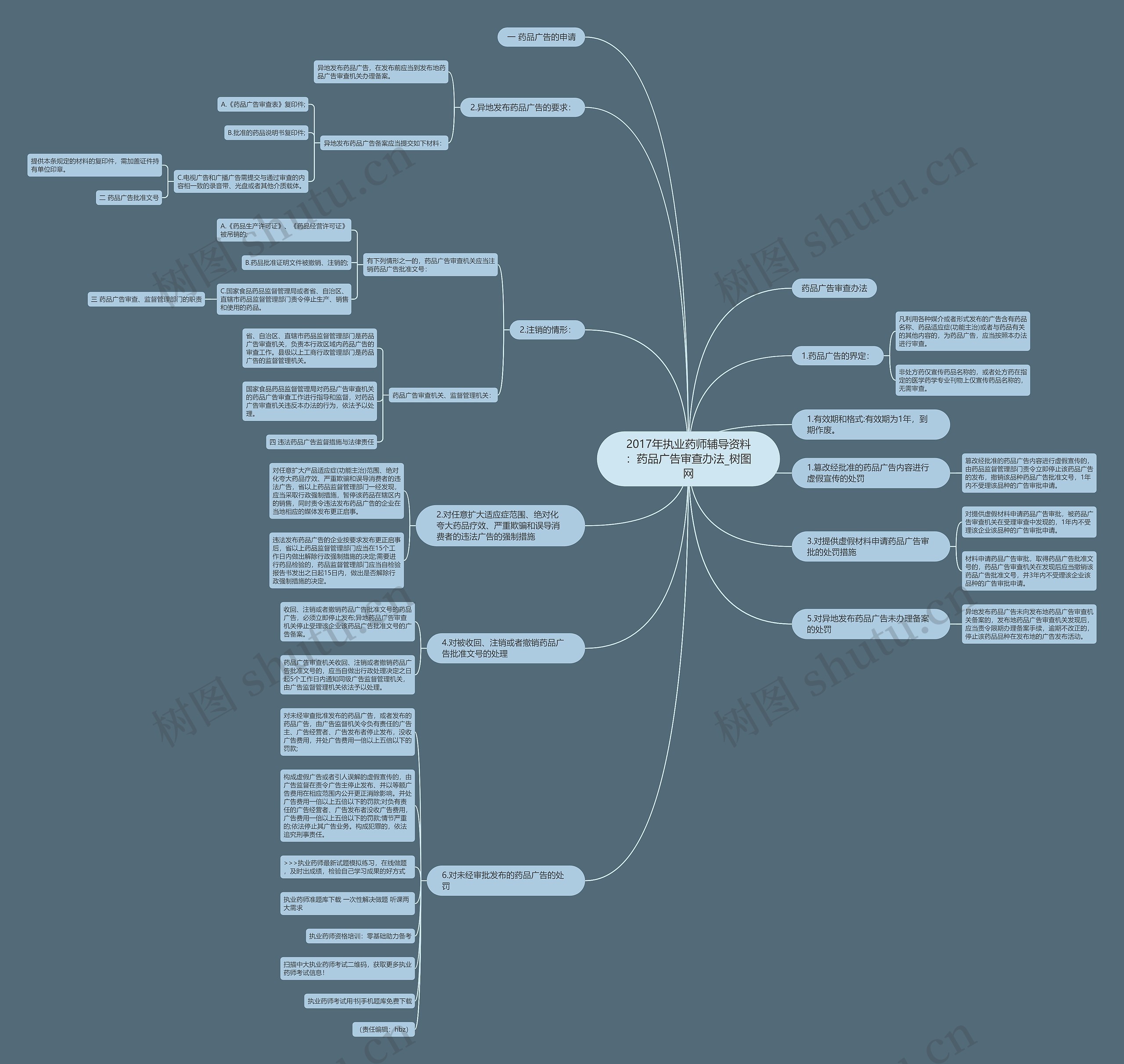 2017年执业药师辅导资料：药品广告审查办法
