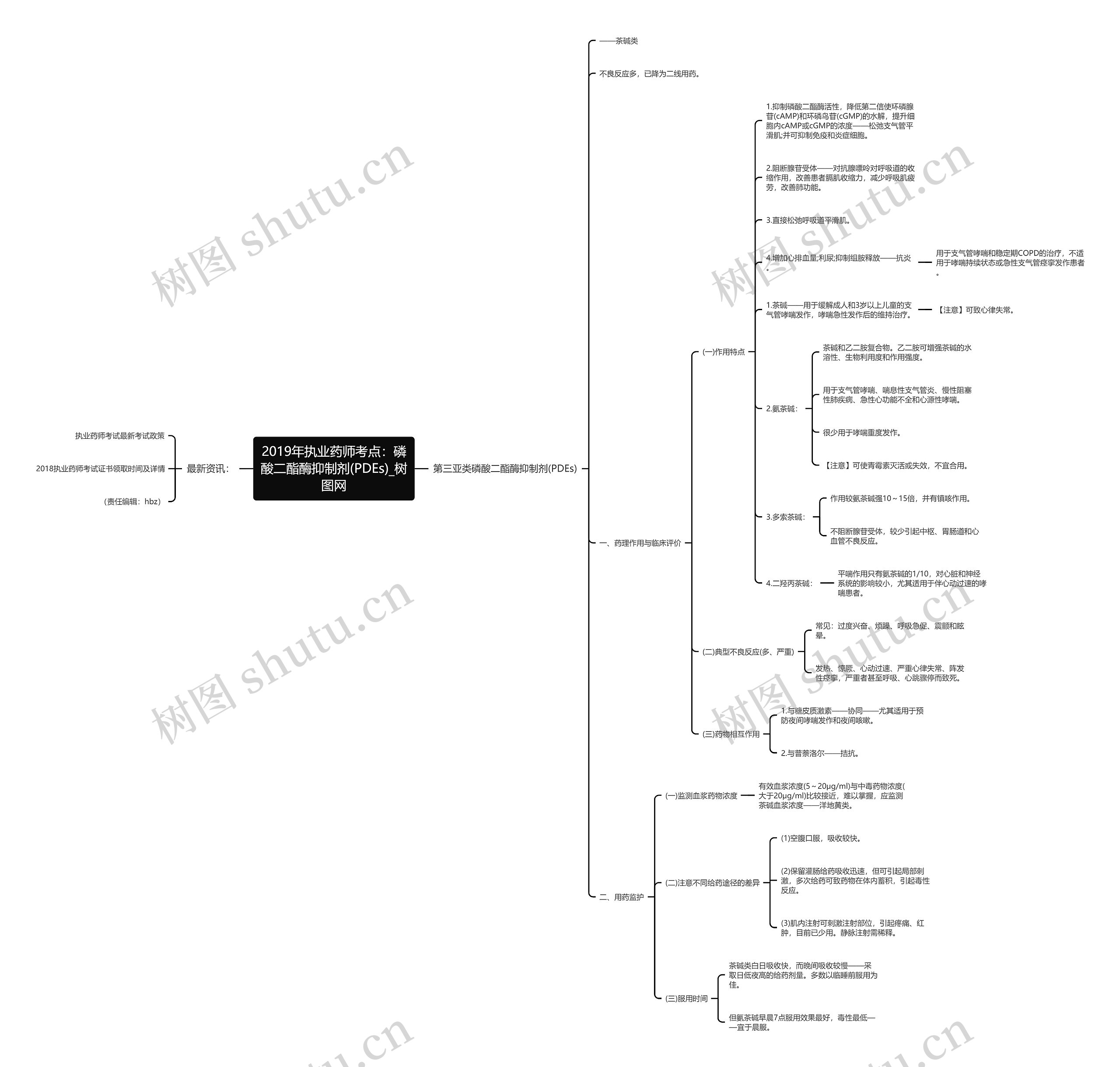 2019年执业药师考点：磷酸二酯酶抑制剂(PDEs)思维导图