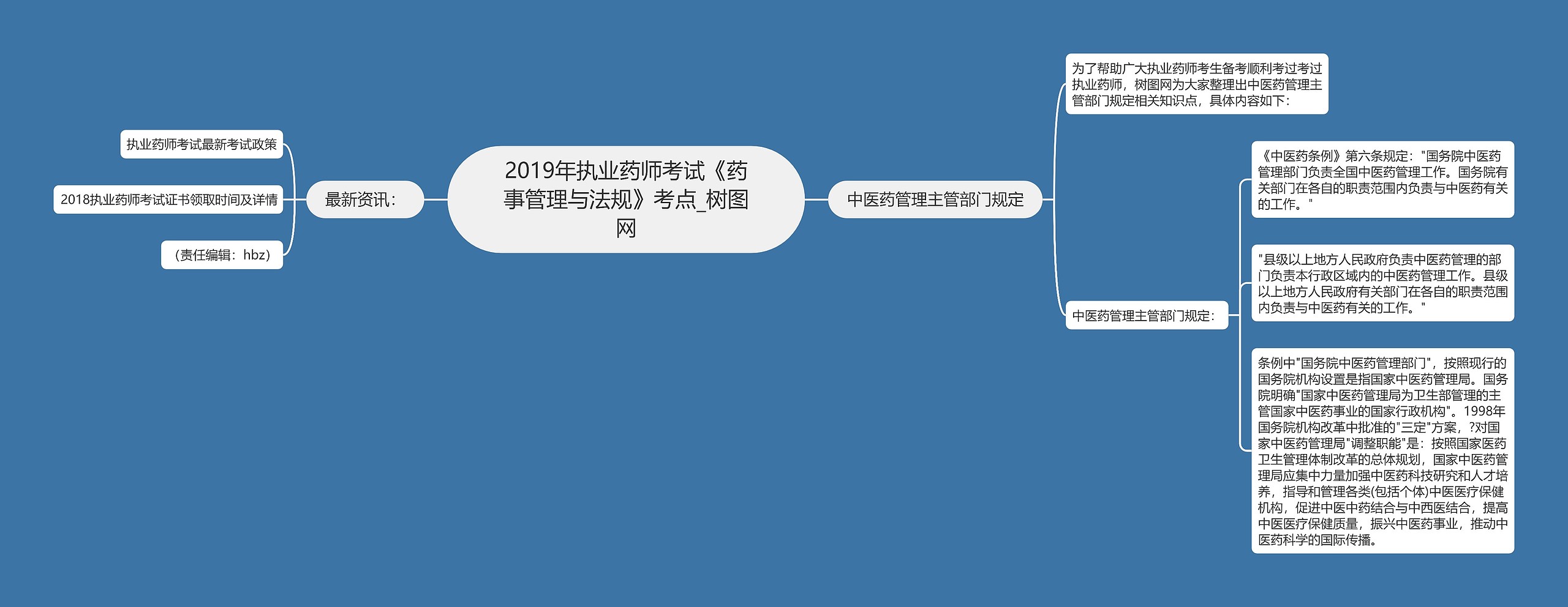 2019年执业药师考试《药事管理与法规》考点思维导图