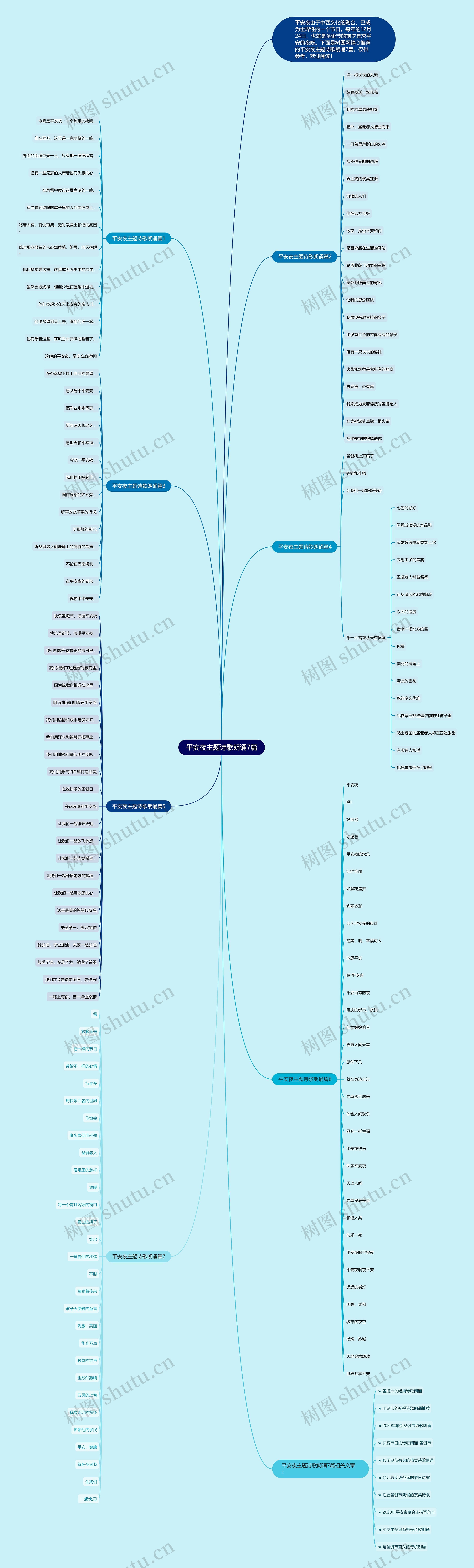 平安夜主题诗歌朗诵7篇思维导图