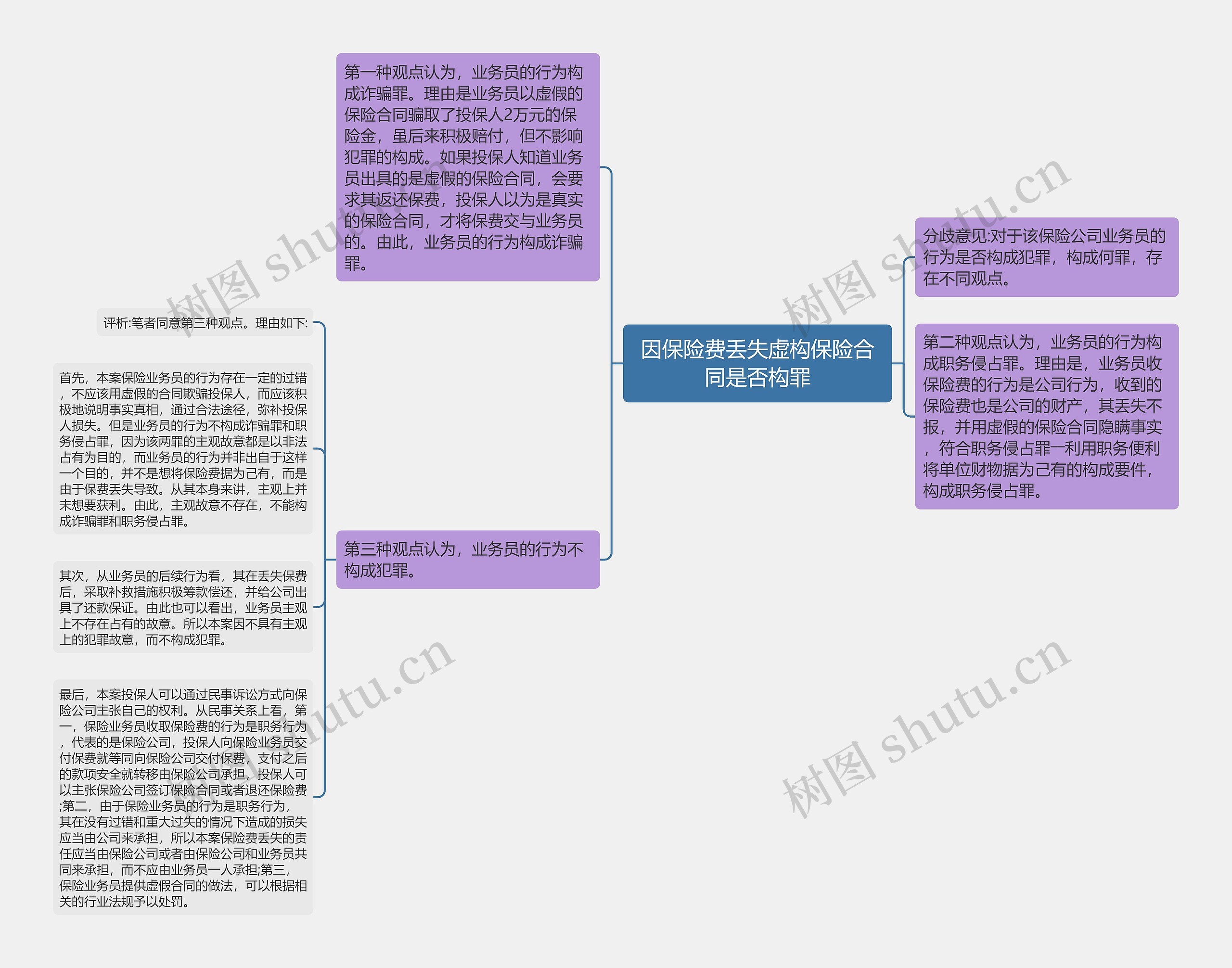 因保险费丢失虚构保险合同是否构罪思维导图