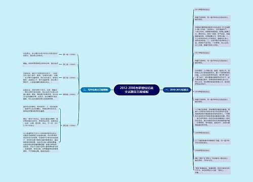 2012-2008考研管综论说文试题及万能模板